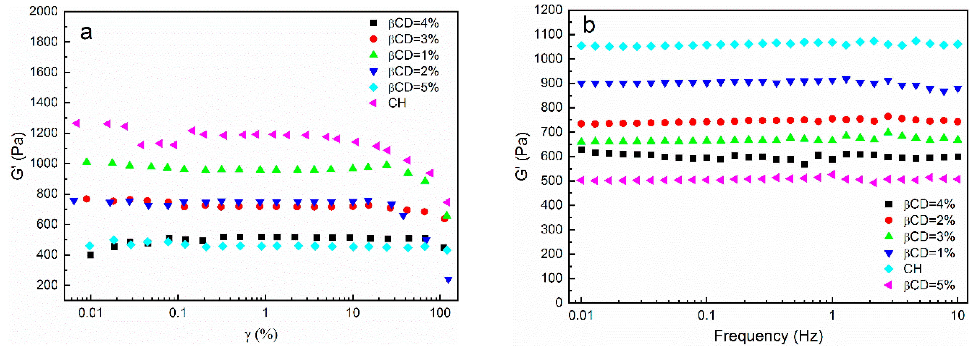 Polymers 14 03801 g005a