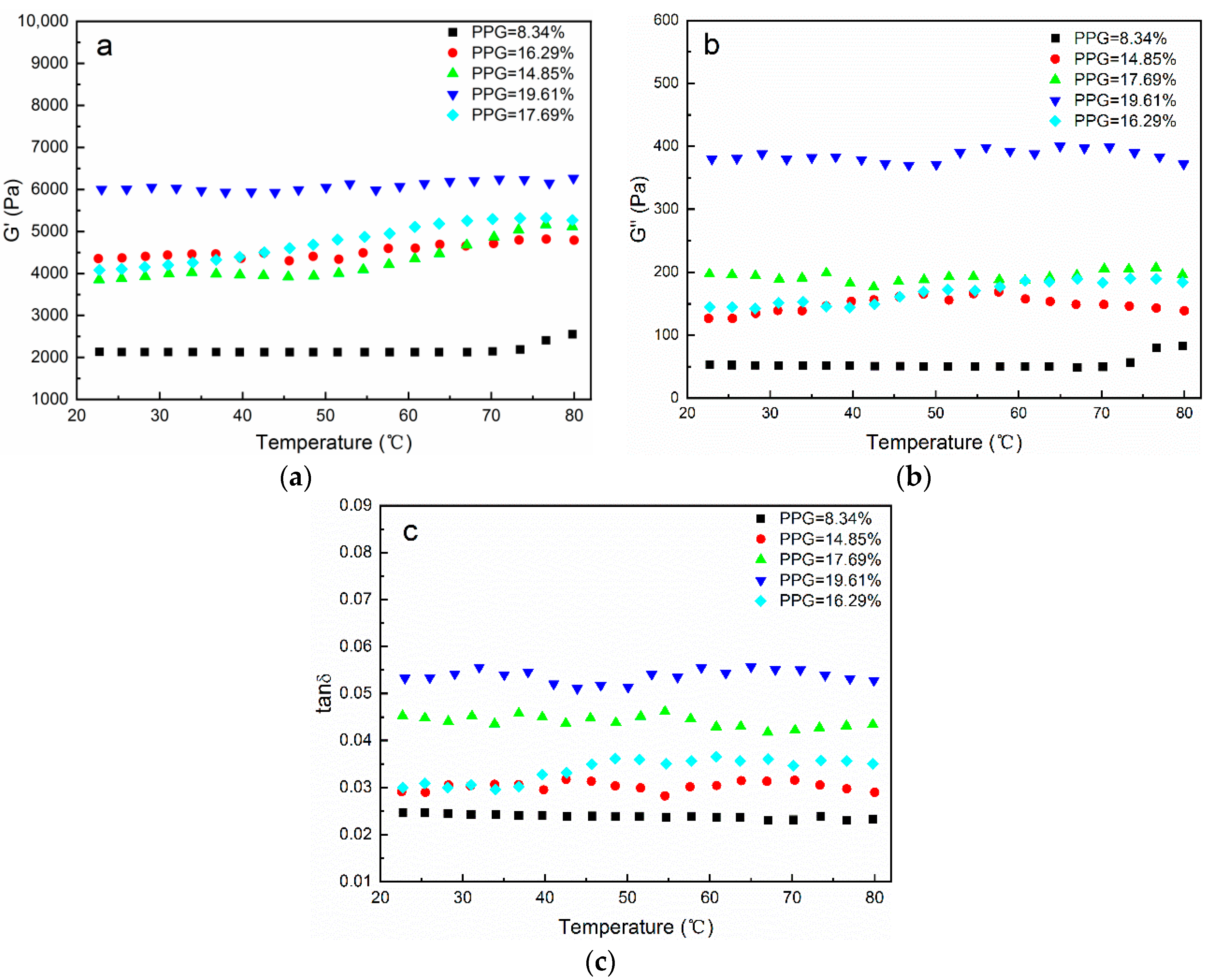 Polymers 14 03801 g007