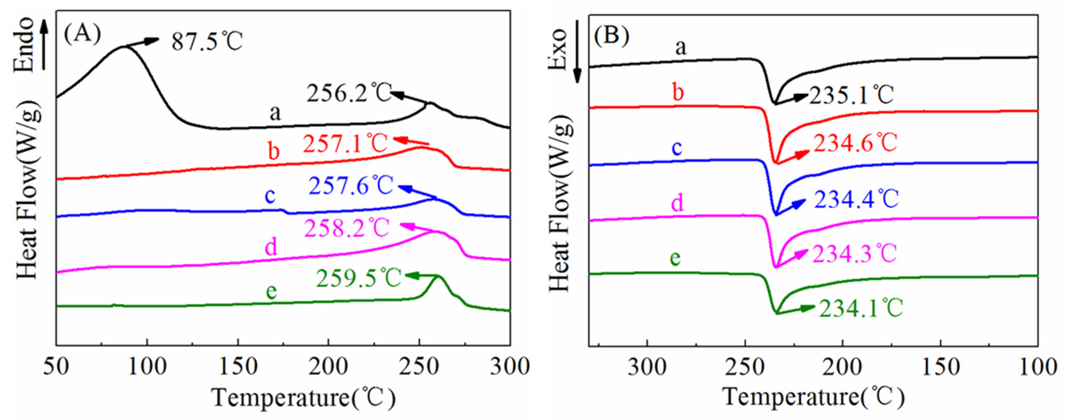 Polymers 14 03802 g007