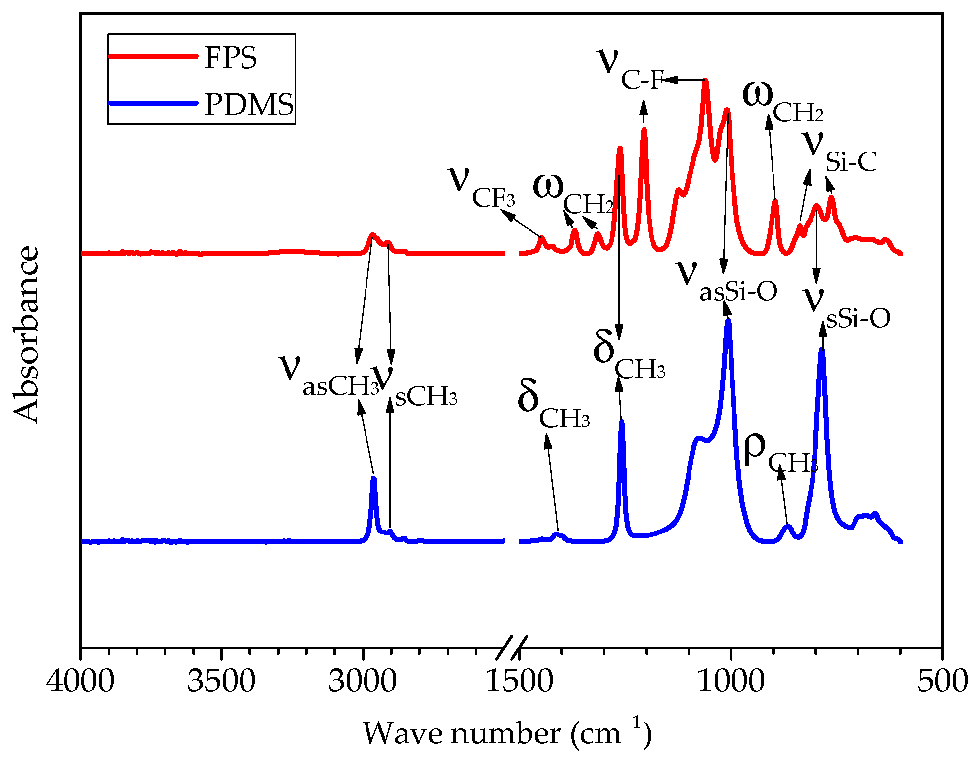 Polymers 14 03804 g003