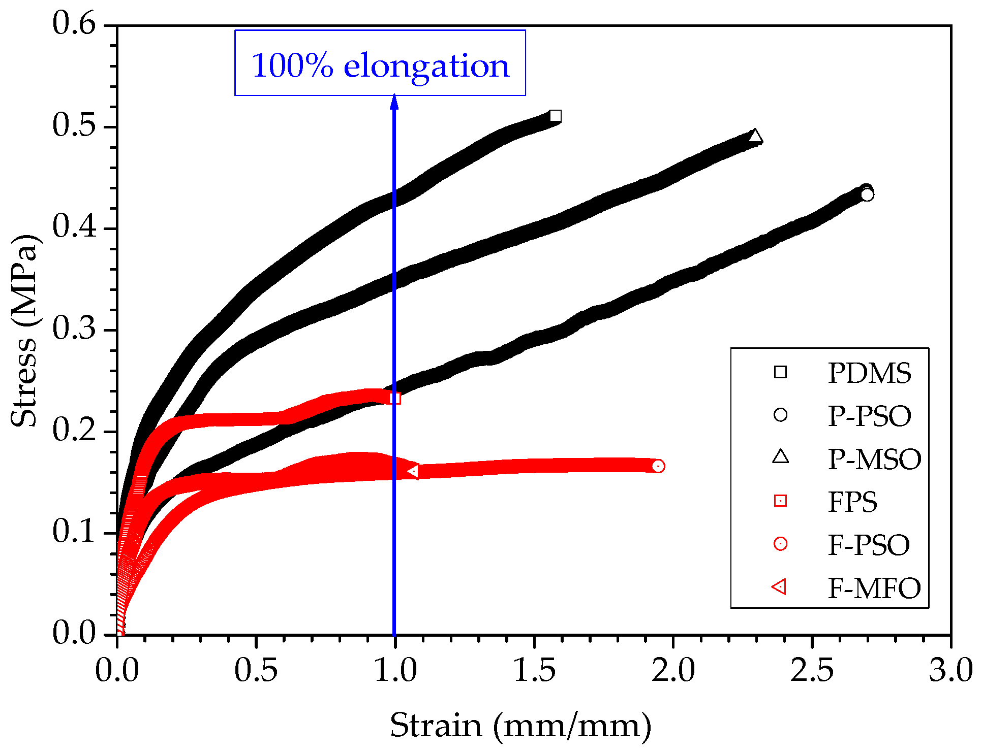 Polymers 14 03804 g007
