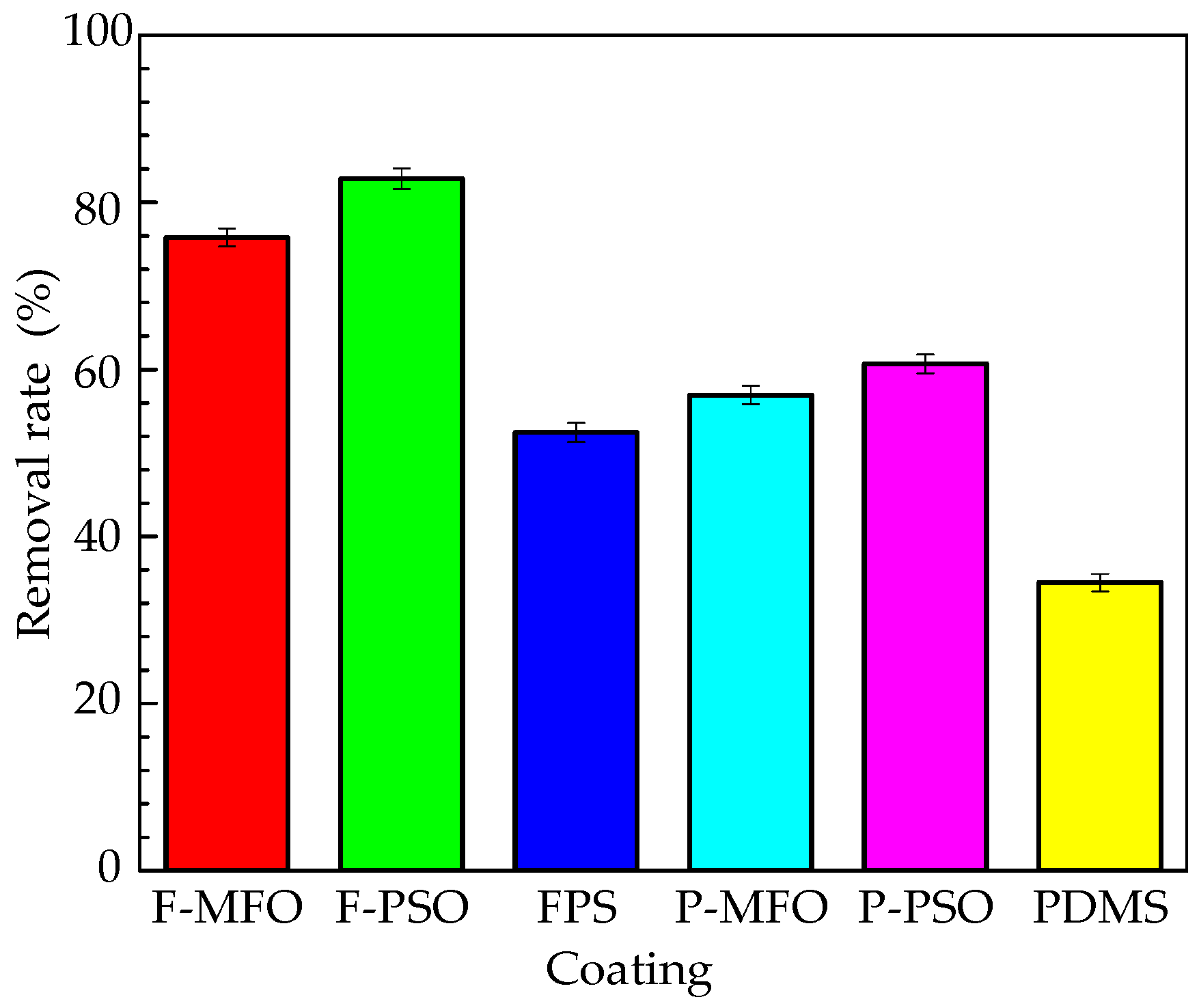 Polymers 14 03804 g013