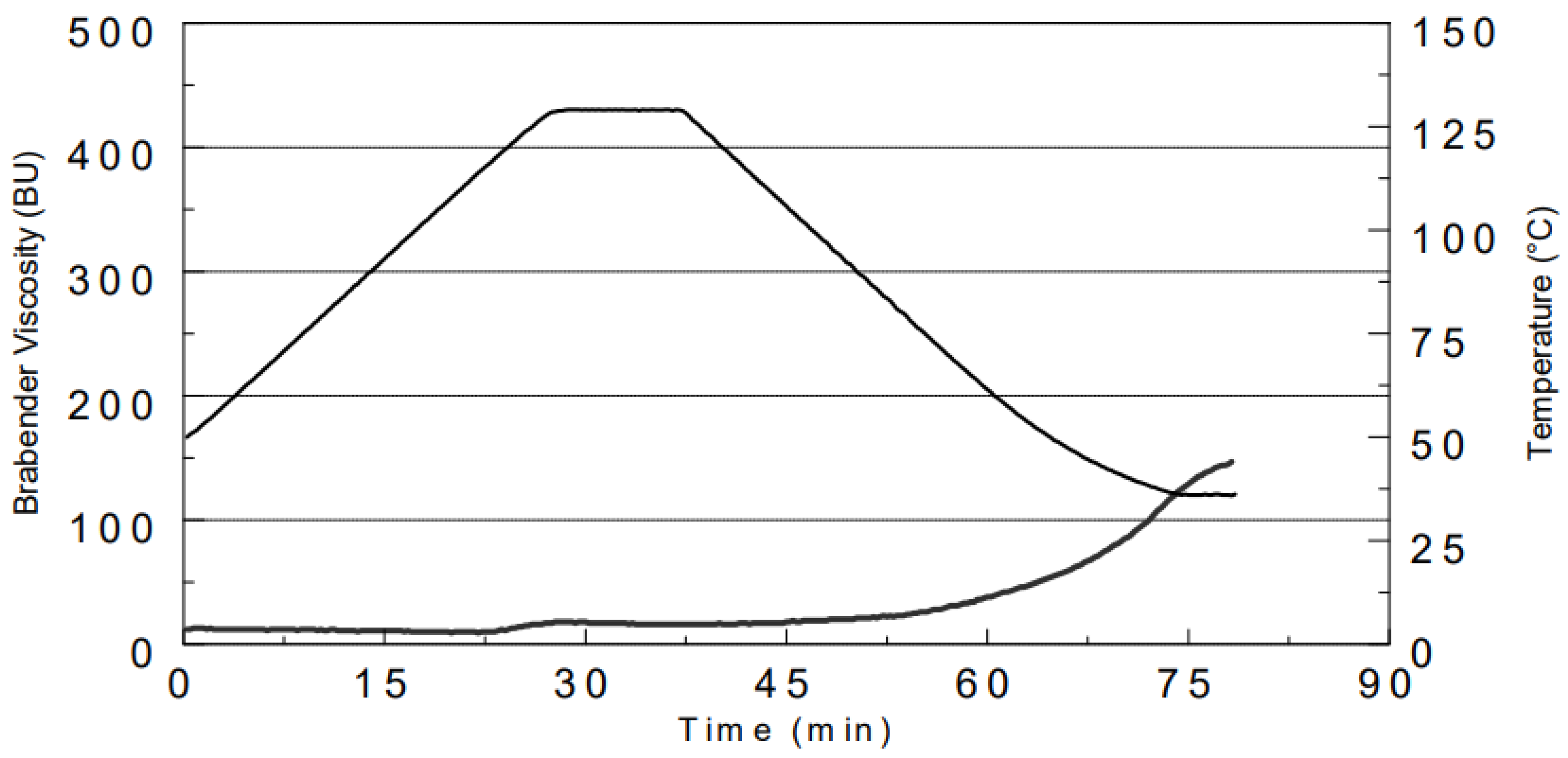 Polymers 14 03818 g0a2