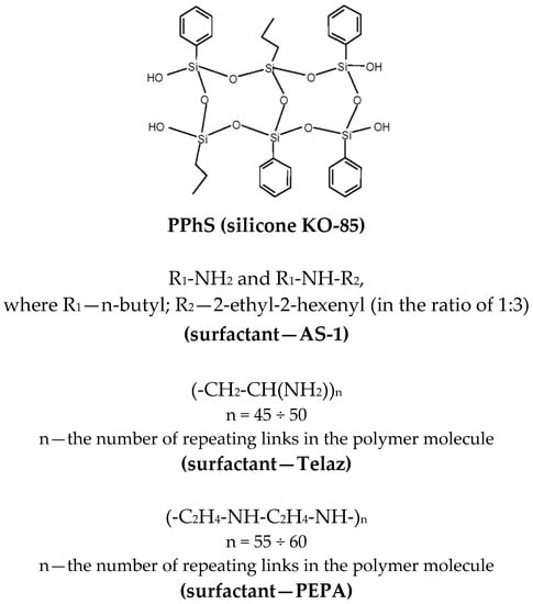 Polymers Free Full Text Optimizing the Composition of Silicone