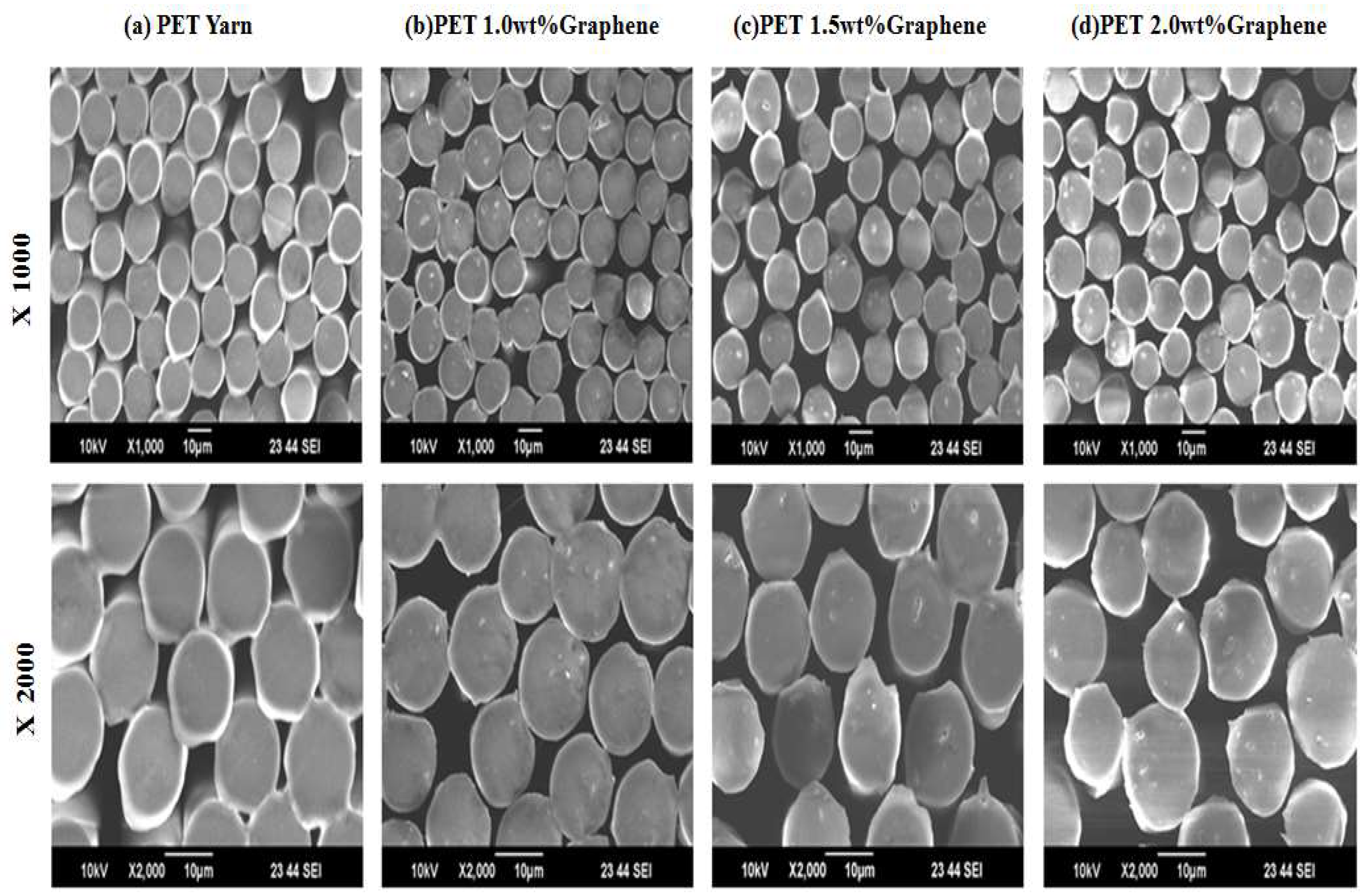 Polymers, Free Full-Text