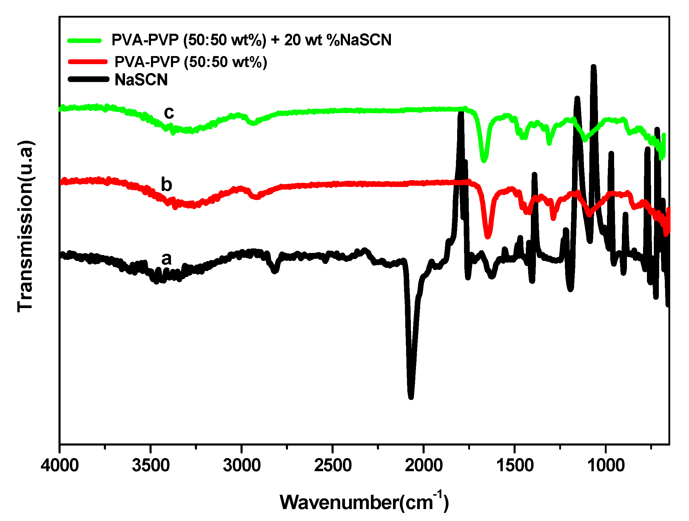 Polymers 14 03837 g004