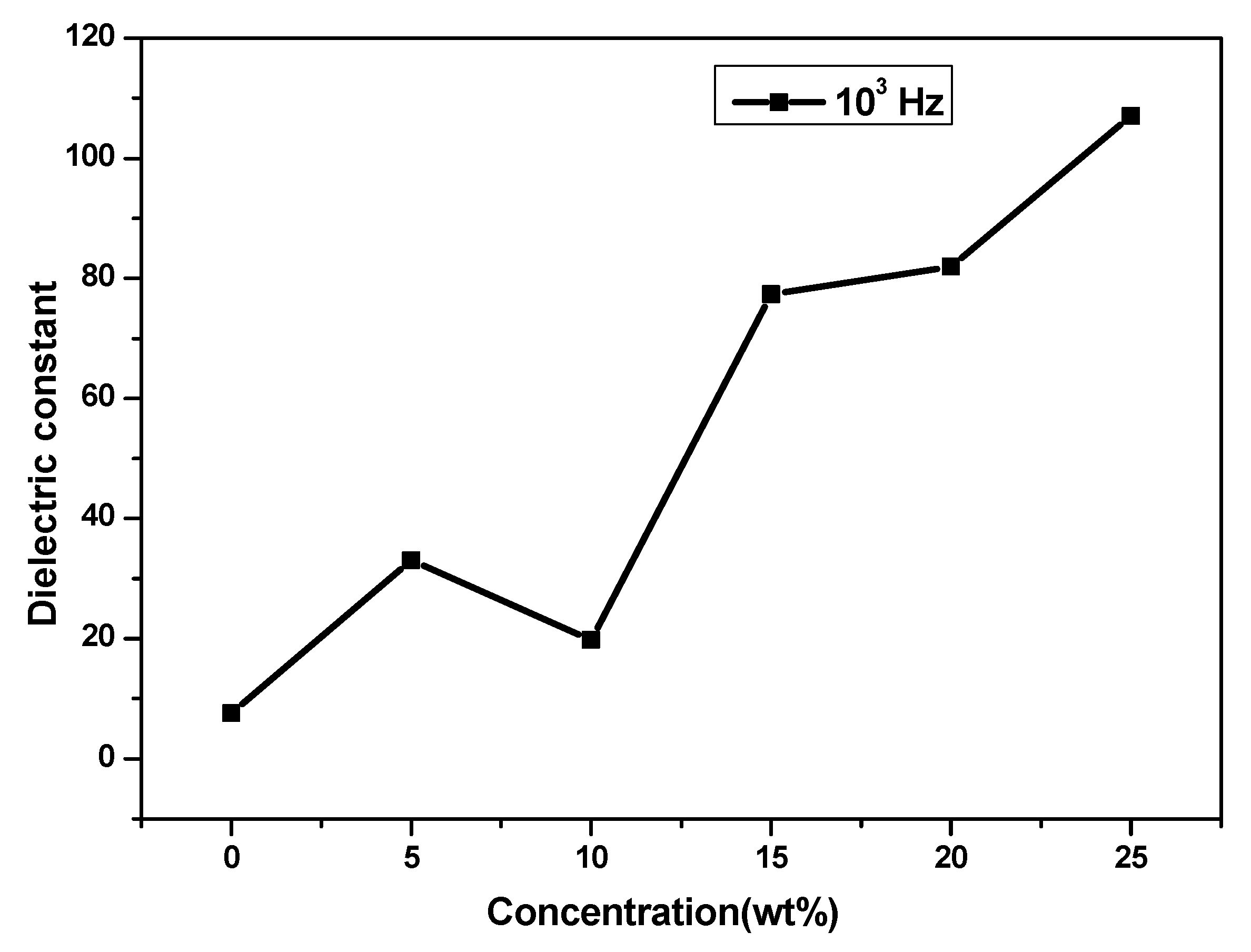 Polymers 14 03837 g007