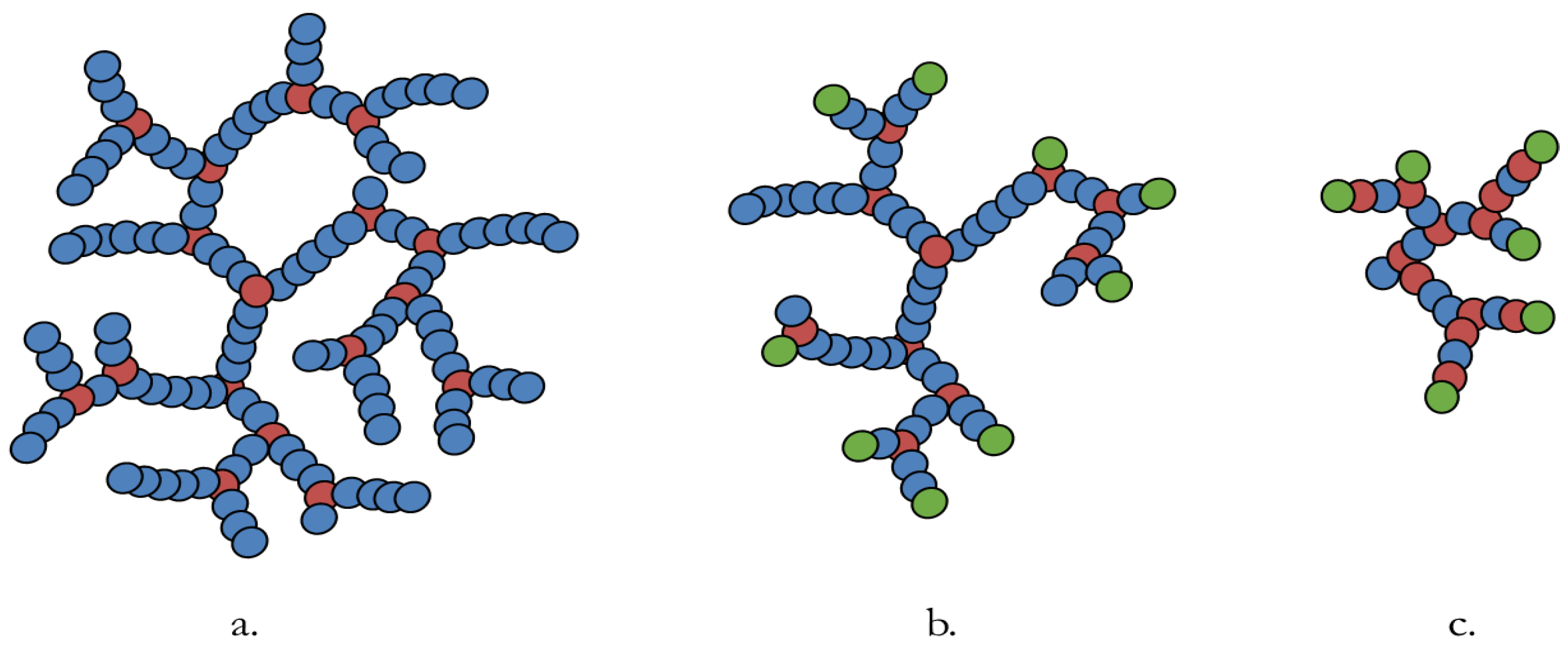 Polymers | Free Full-Text | Facile Synthesis Of Functionalised ...