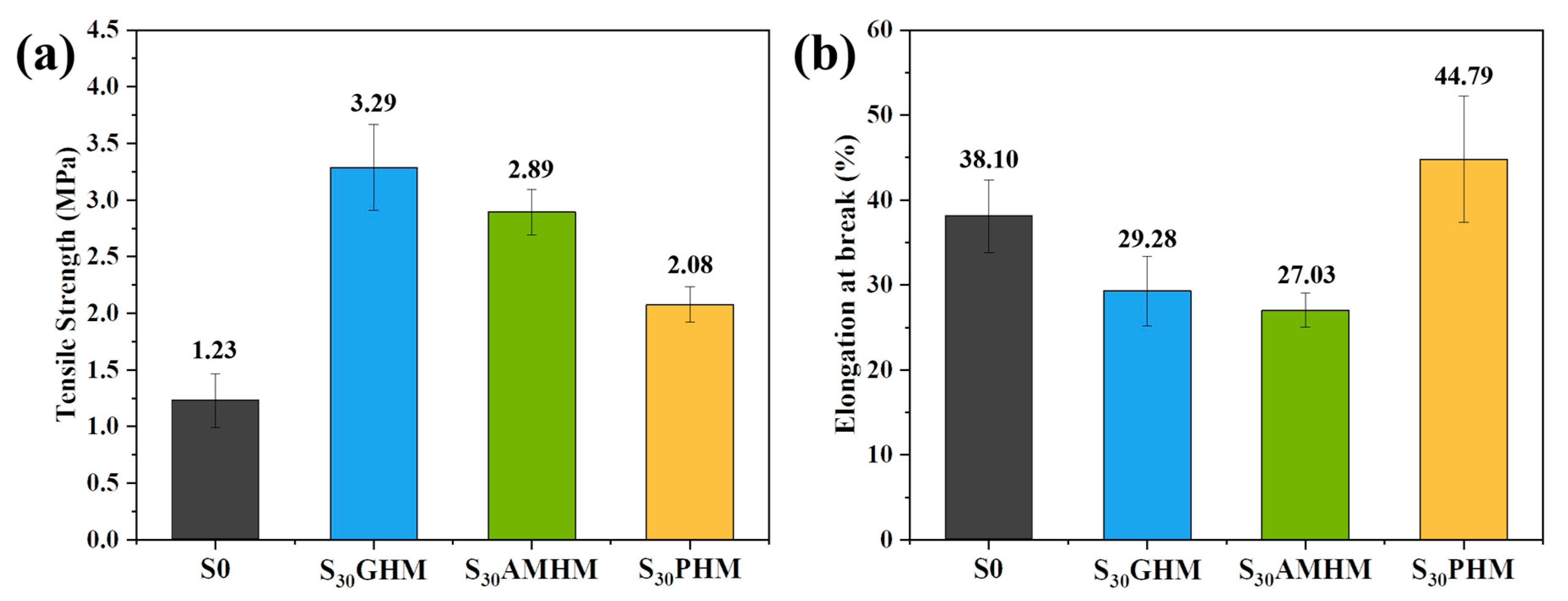Polymers 14 03846 g002