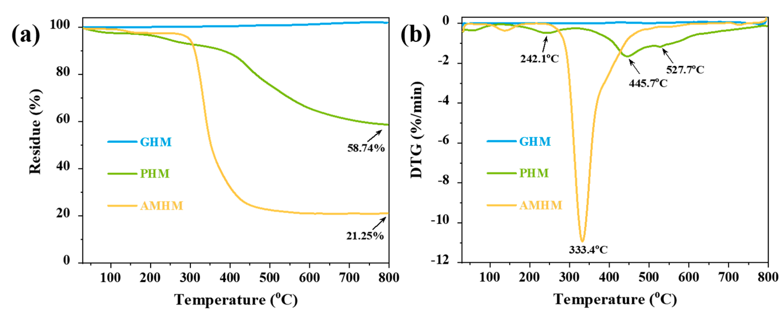 Polymers 14 03846 g003