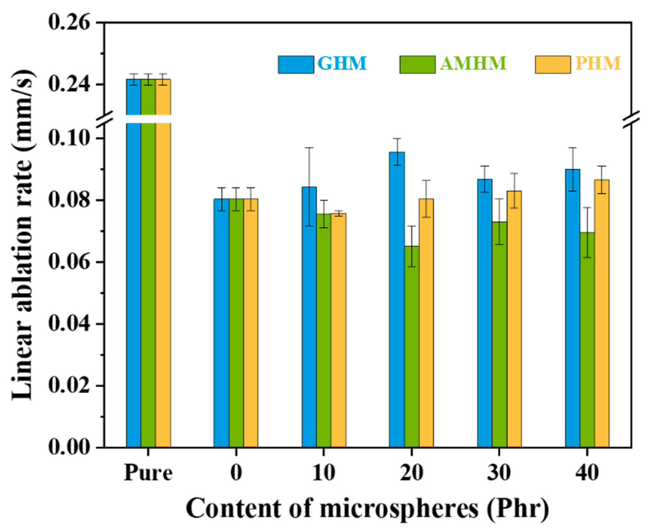 Polymers 14 03846 g006