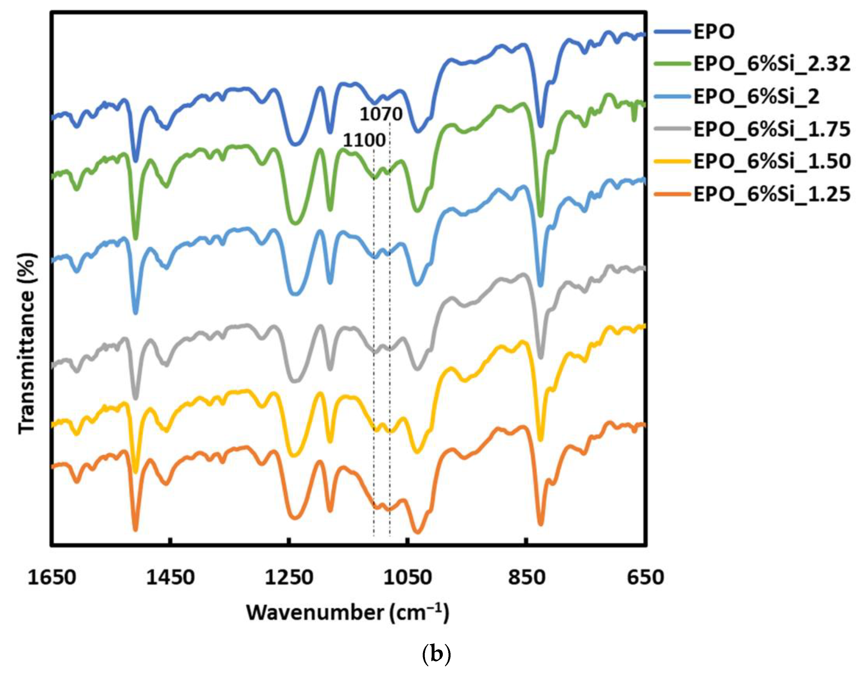 Polymers 14 03853 g001b