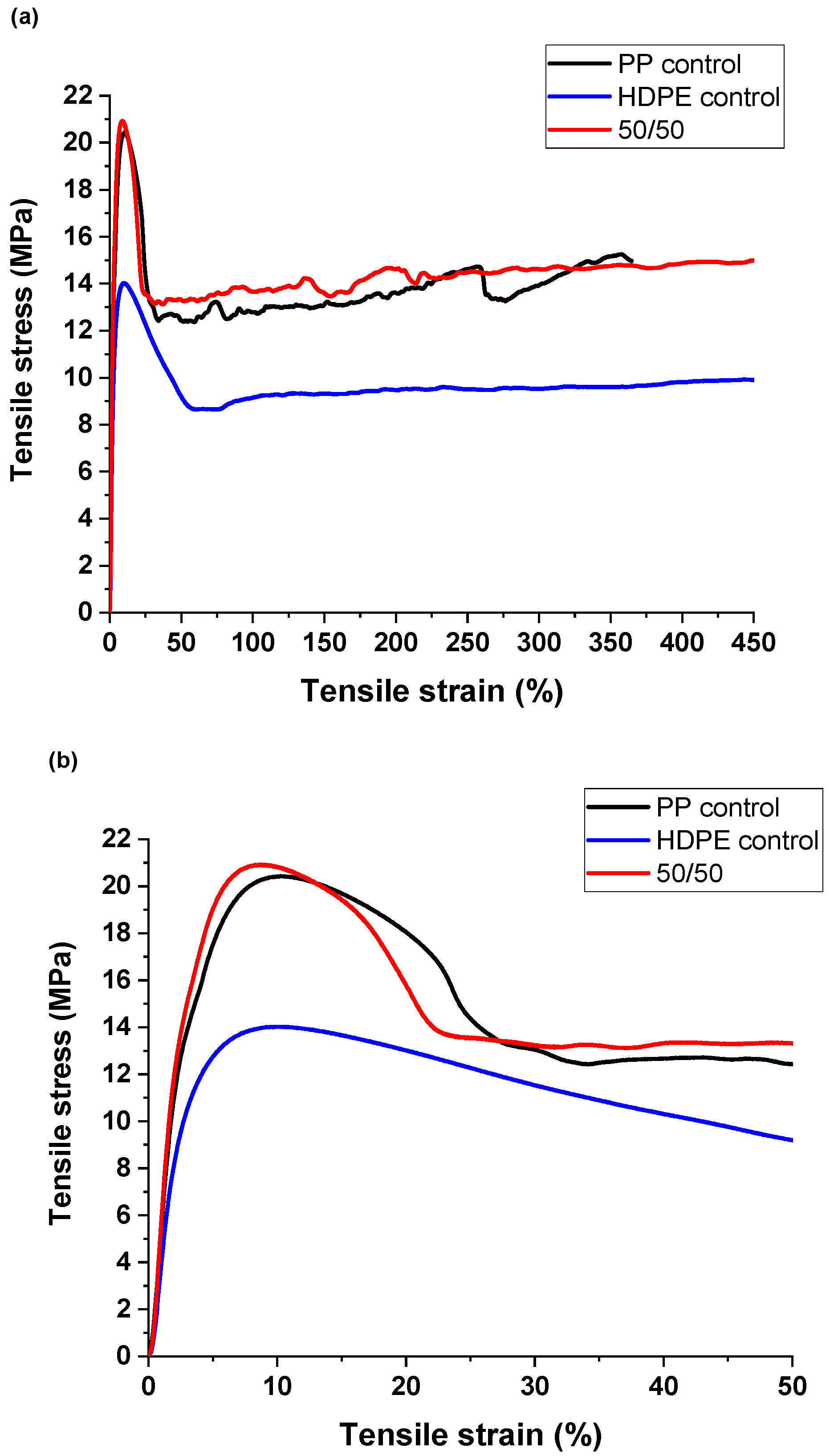 Polymers 14 03872 g005