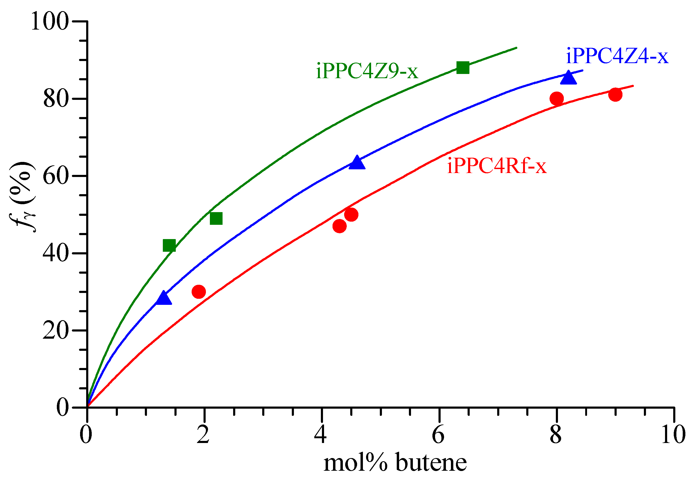 Polymers 14 03873 g002 Polymers 14 03873 g002