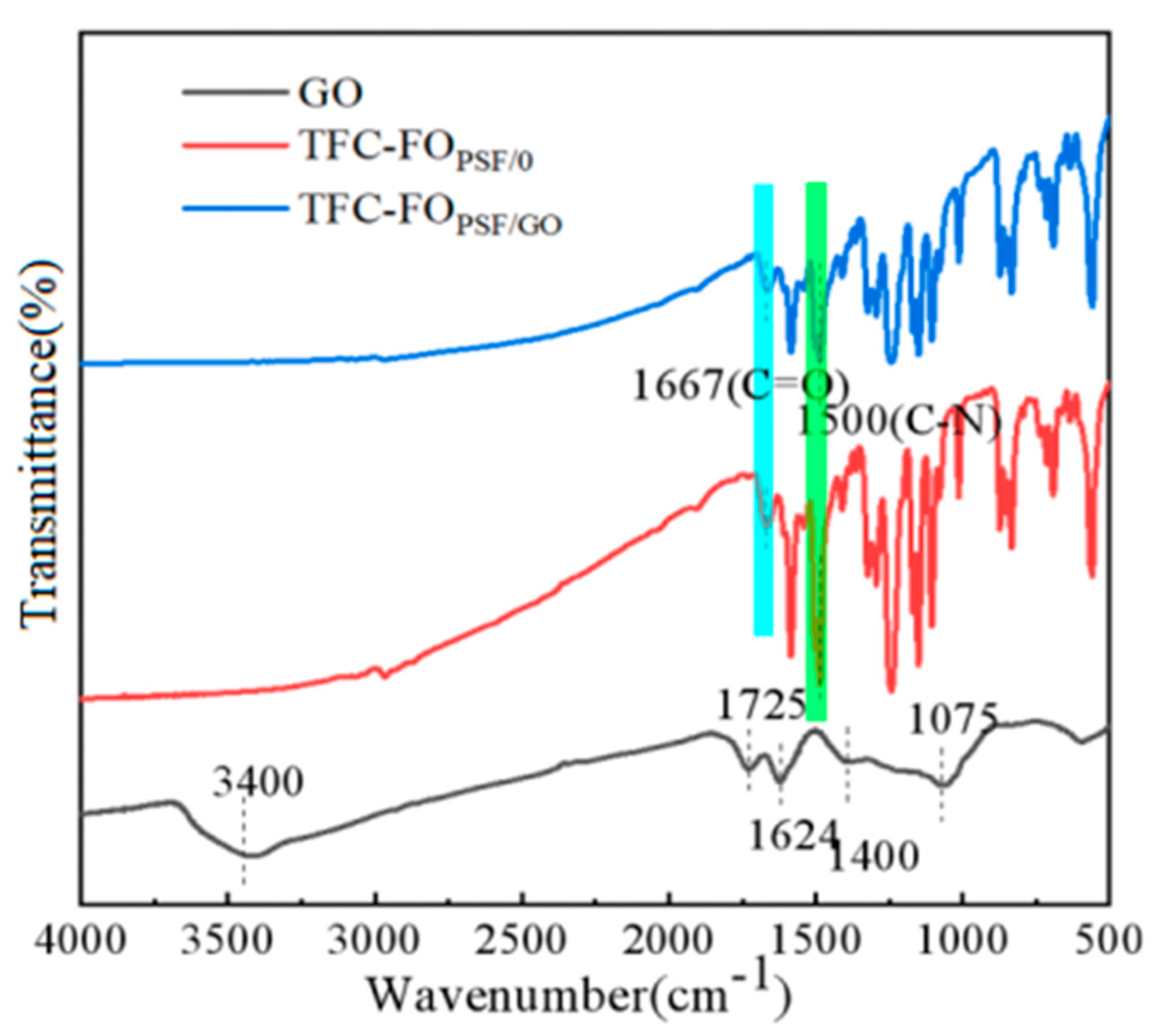 Polymers 14 03874 g003
