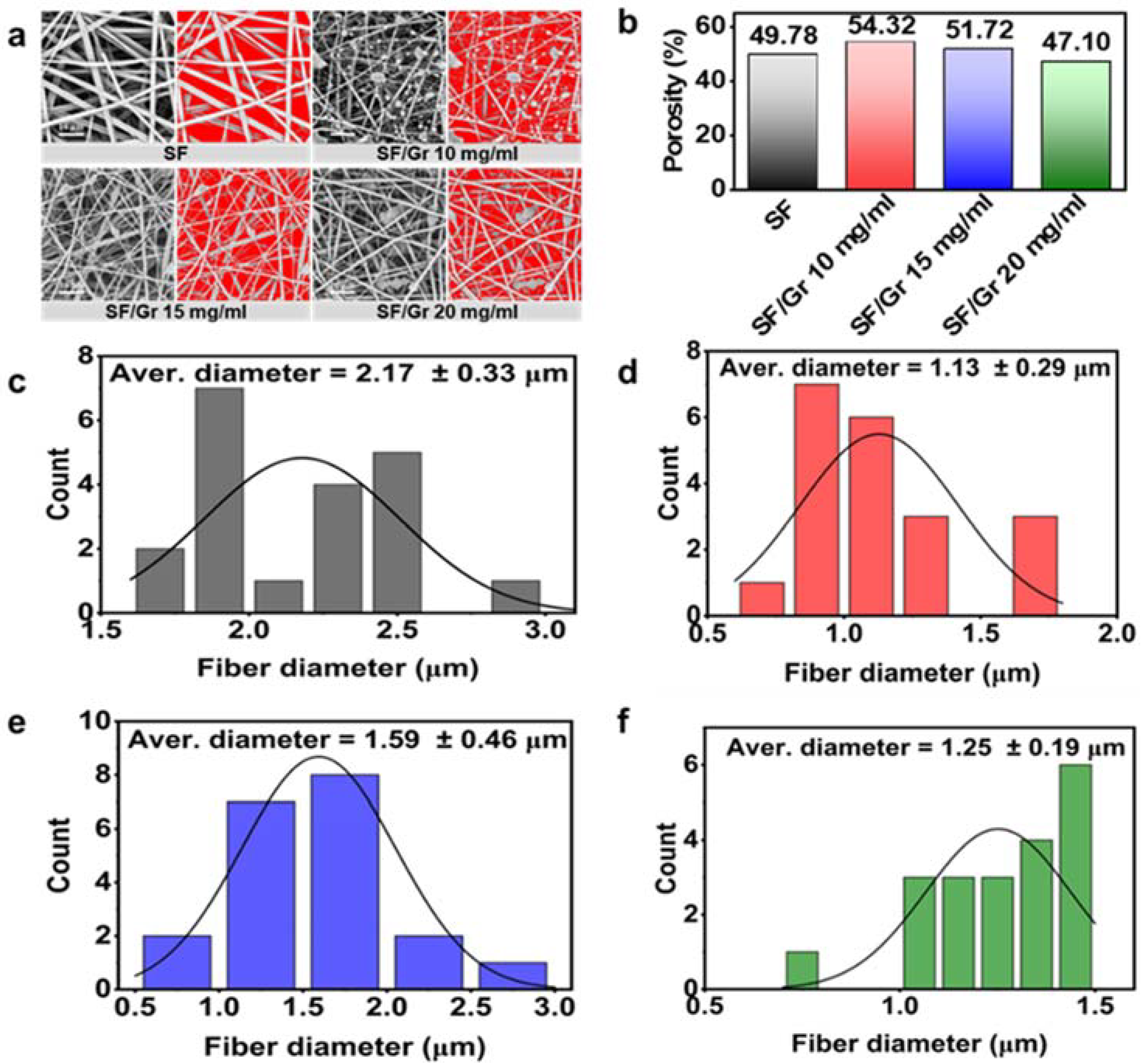 Polymers 14 03875 g002