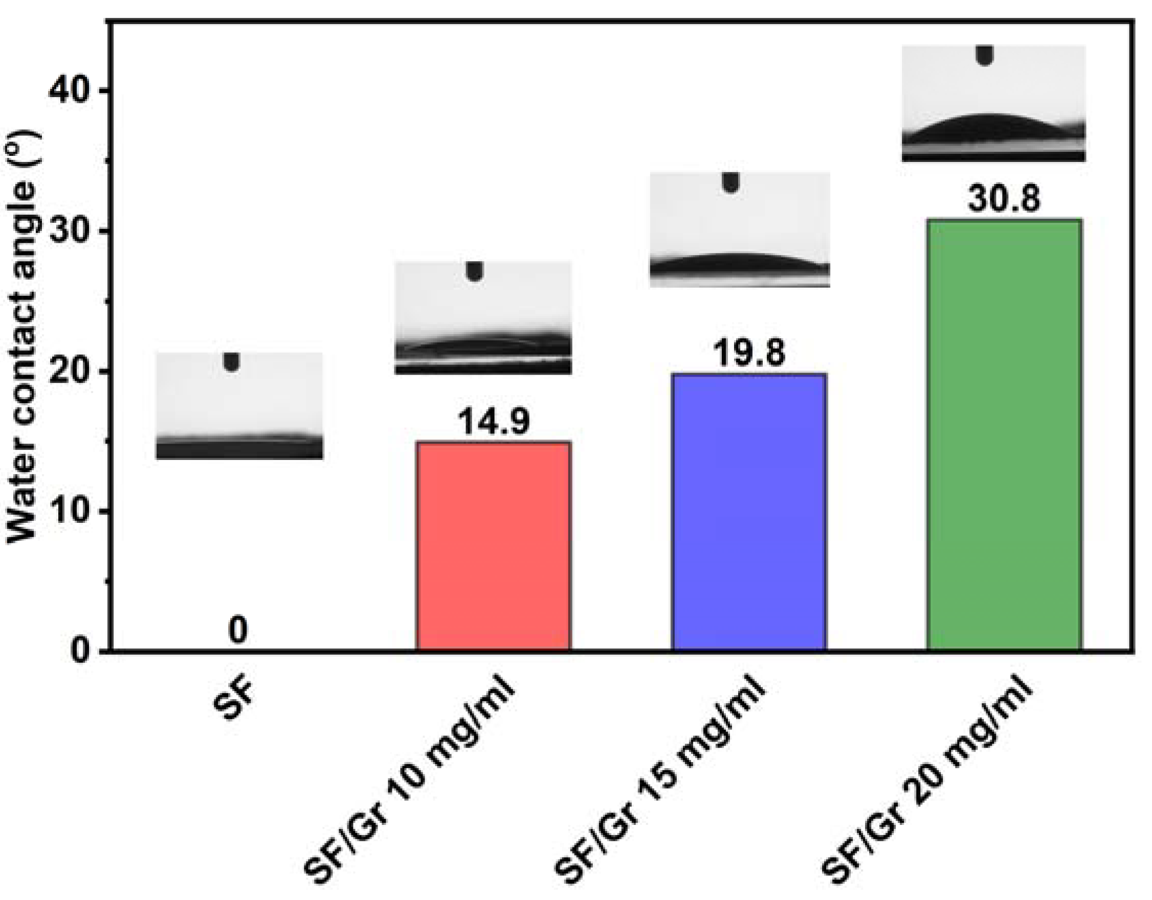 Polymers 14 03875 g003