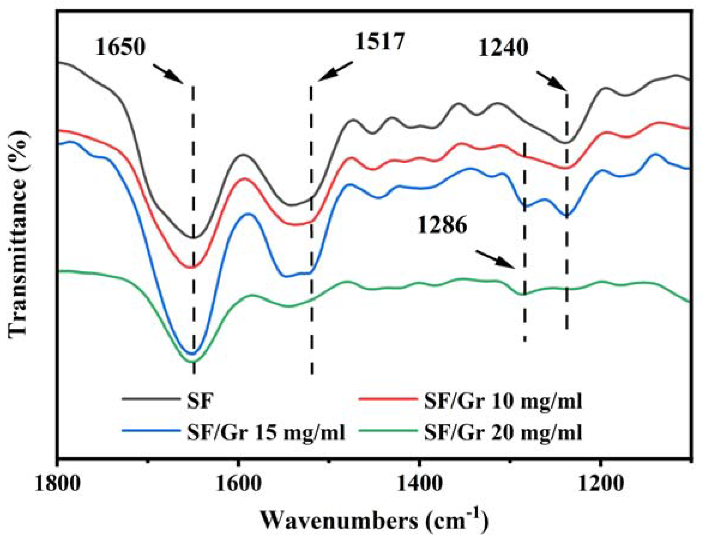 Polymers 14 03875 g004