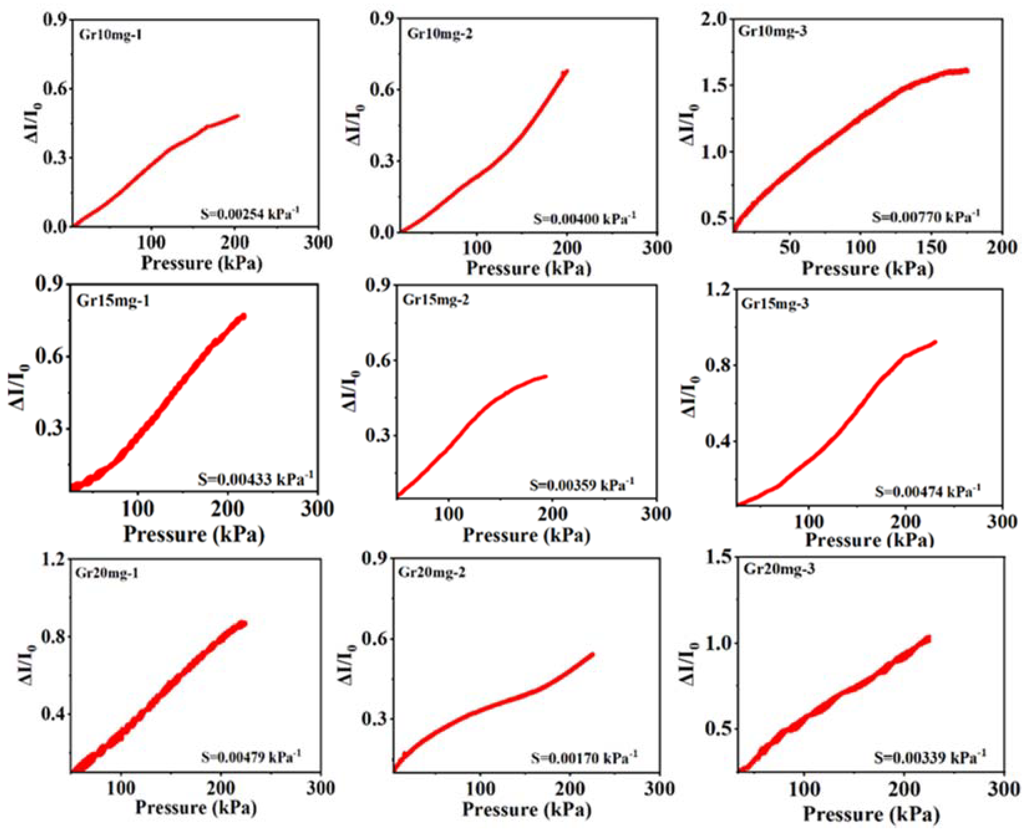 Polymers 14 03875 g006