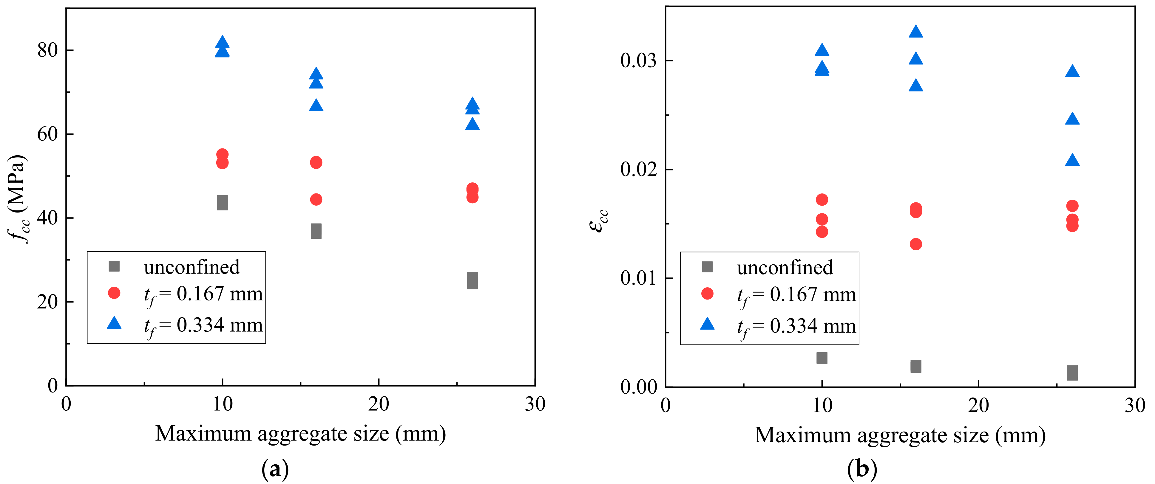 Polymers 14 03877 g009