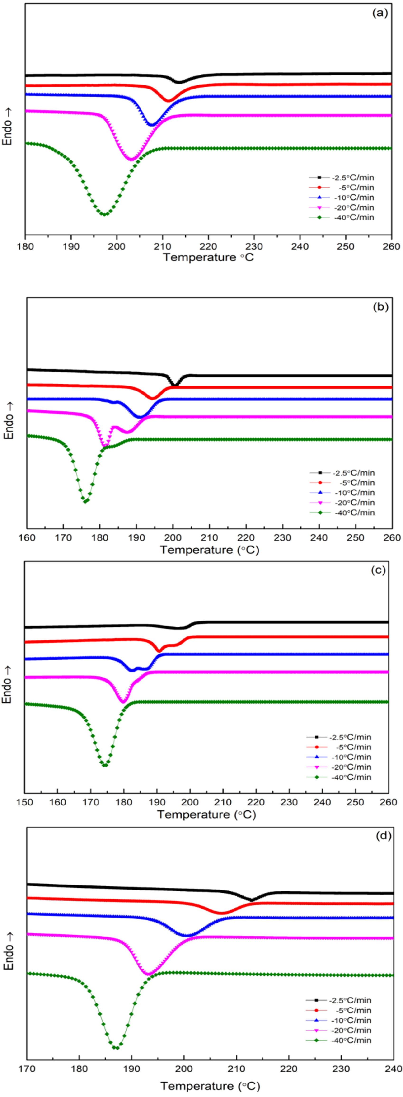 Polymers 14 03879 g009a
