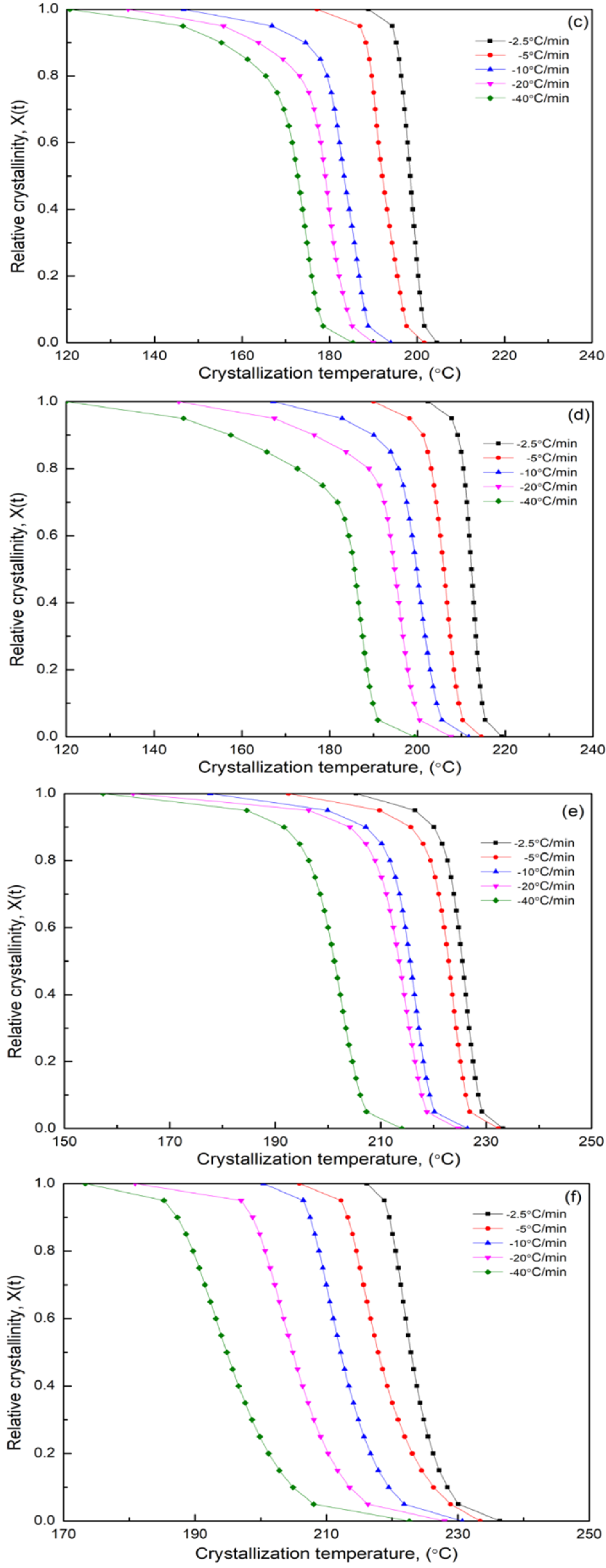 Polymers 14 03879 g010b