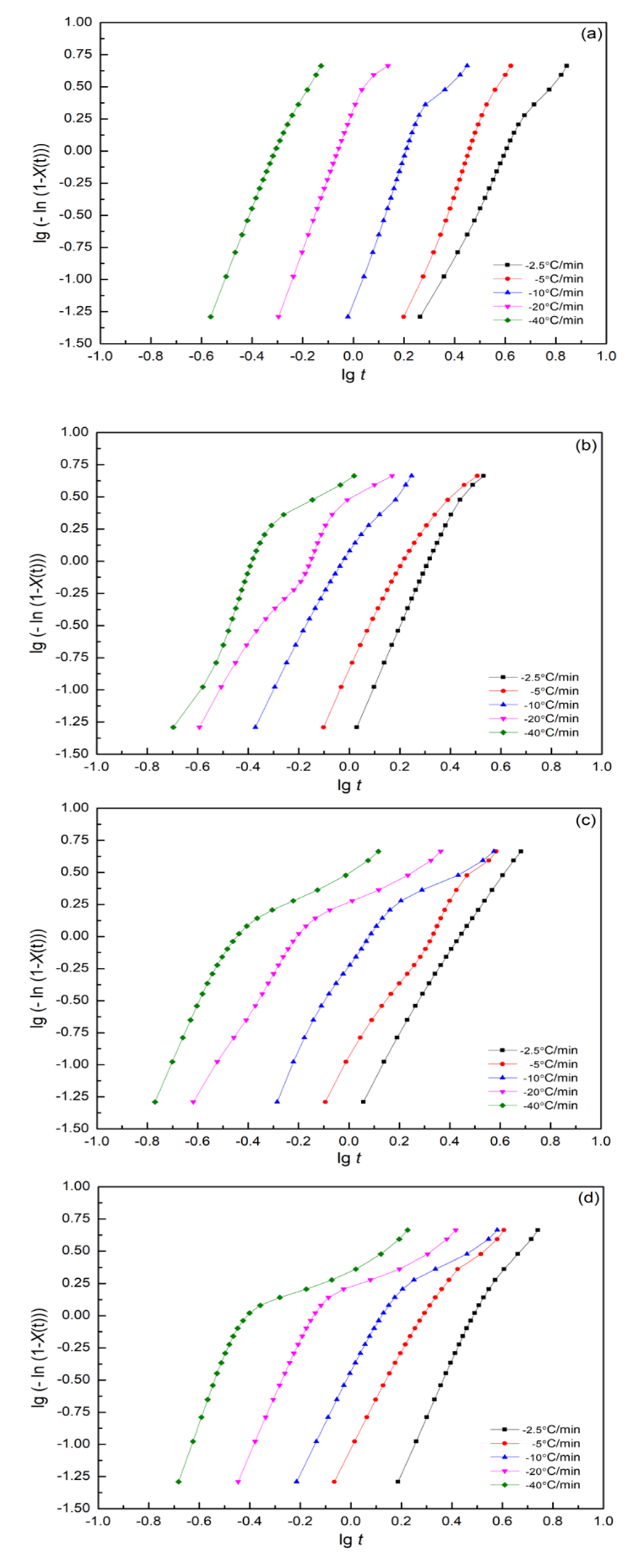 Polymers 14 03879 g012a