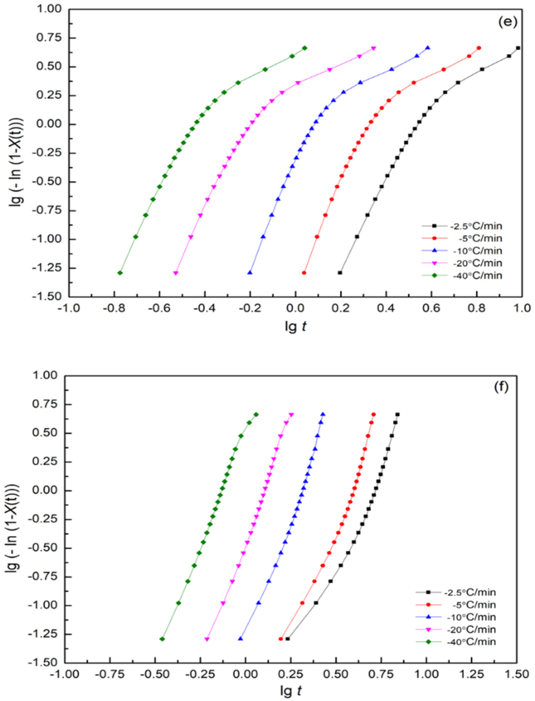 Polymers 14 03879 g012b