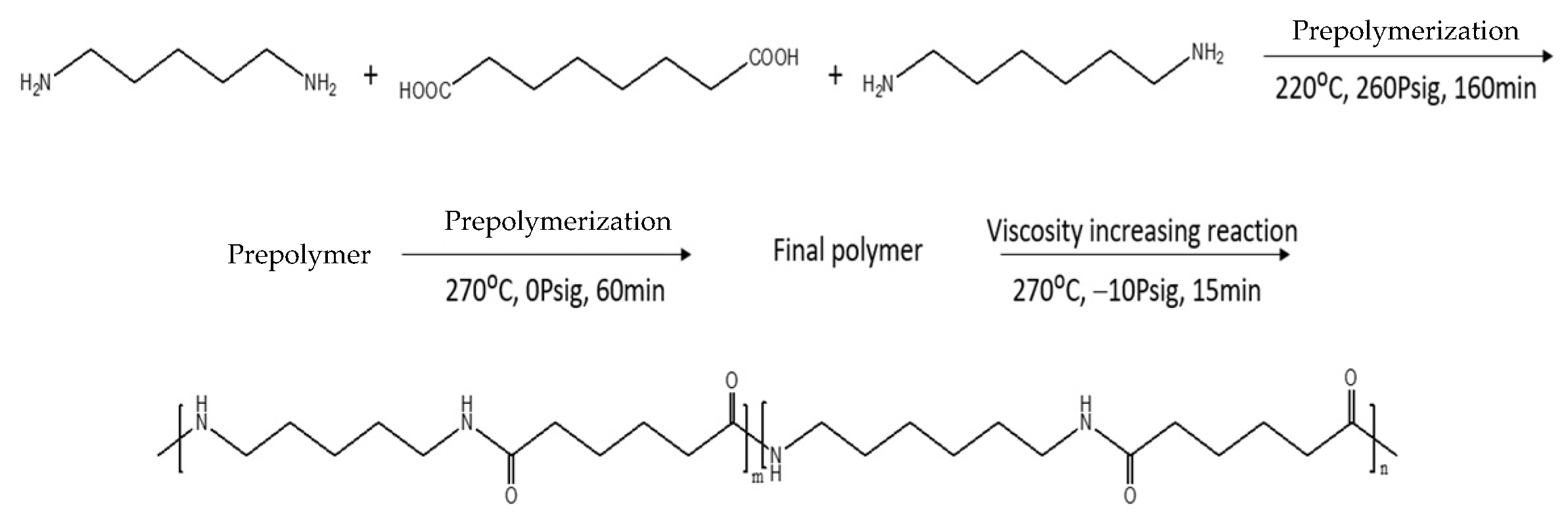 Polymers 14 03879 sch001