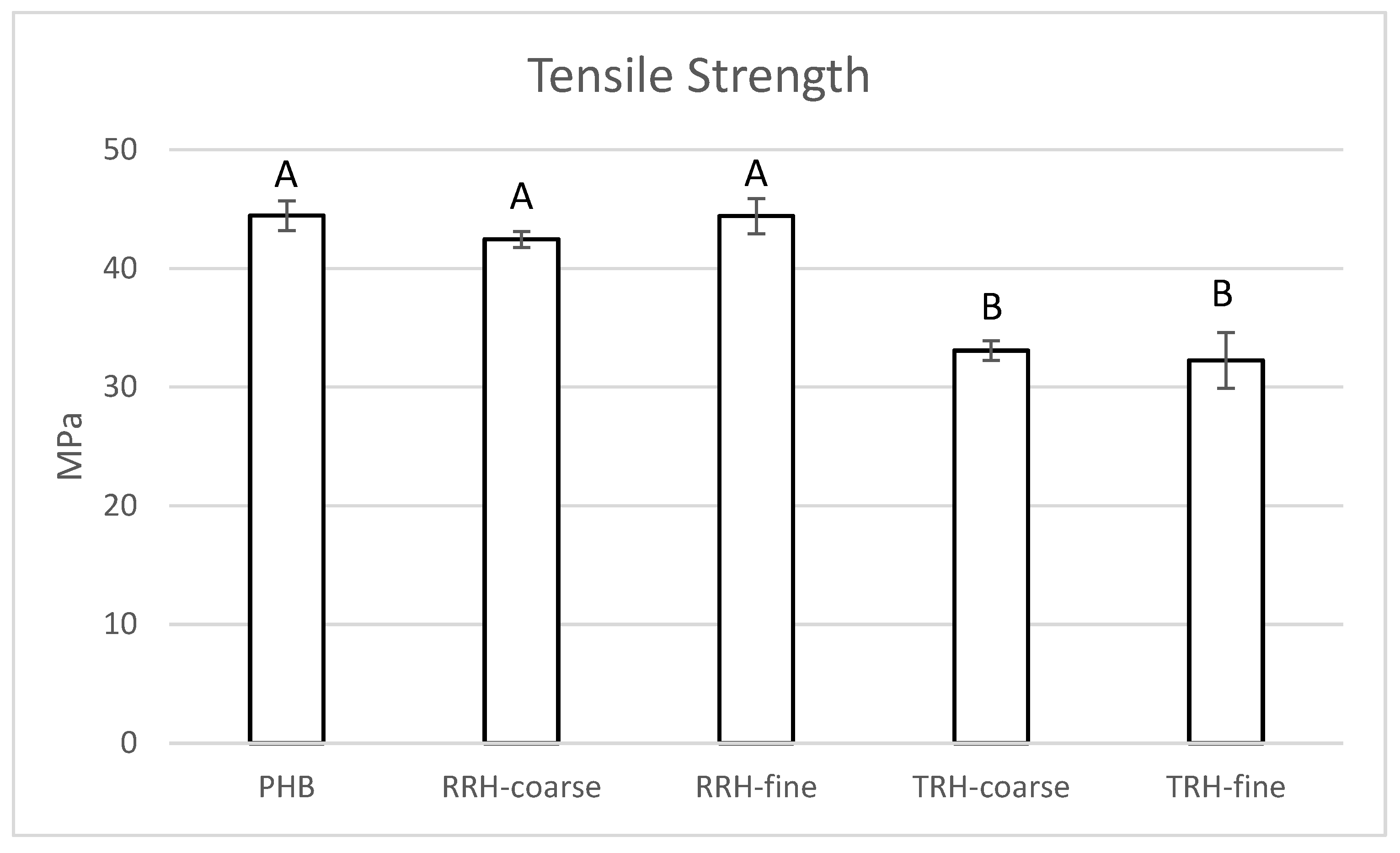 Polymers 14 03882 g005