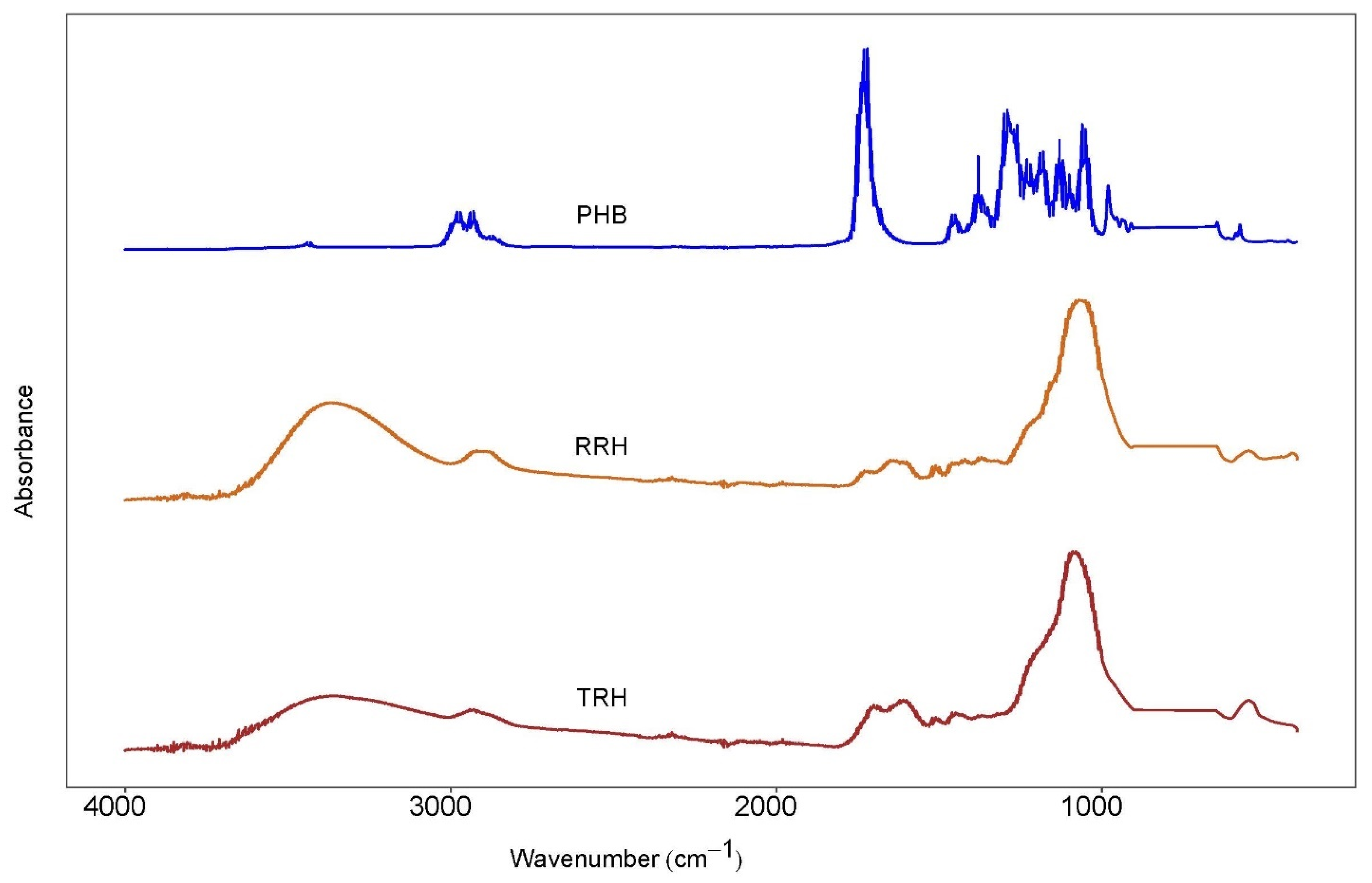 Polymers 14 03882 g010