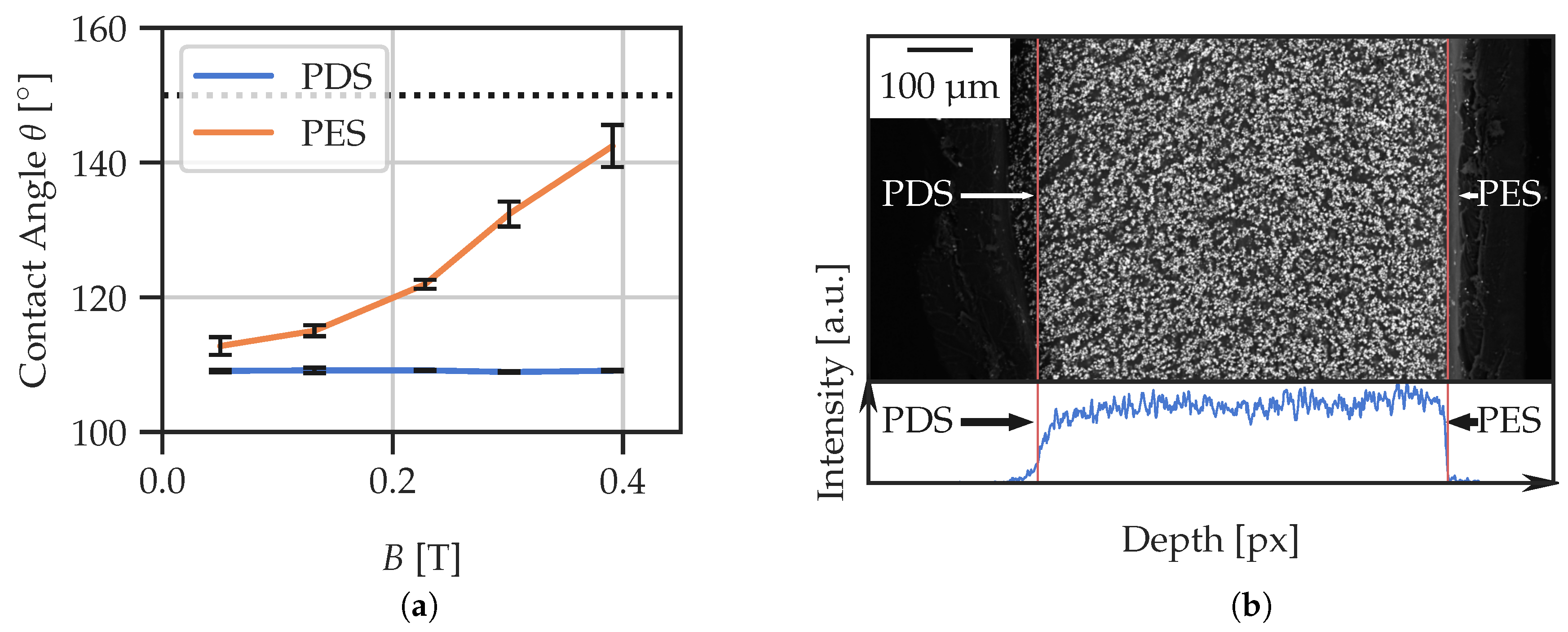 Polymers 14 03883 g0a1