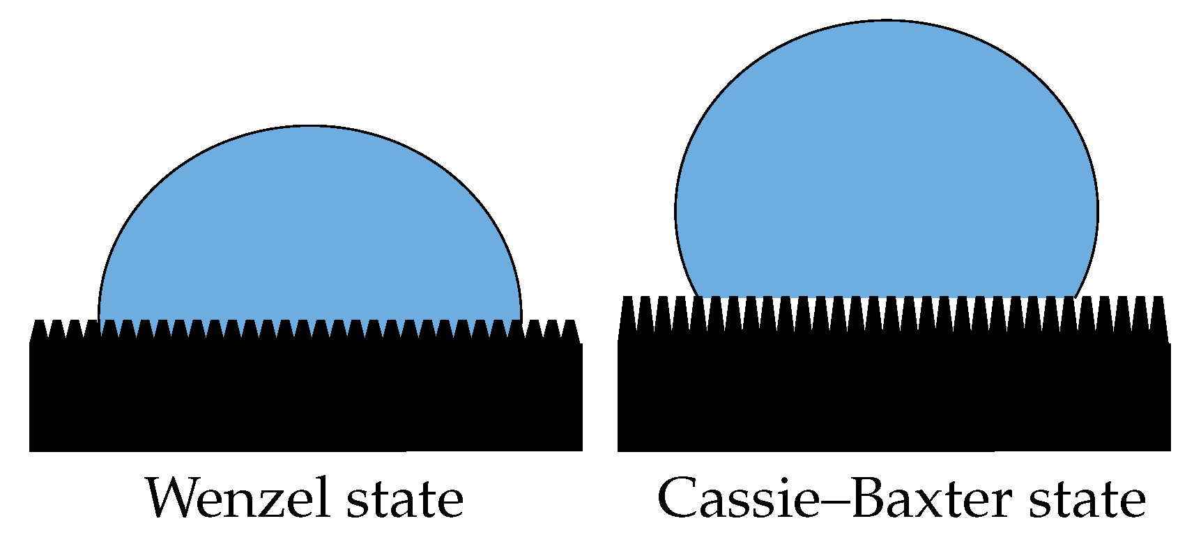 Polymers 14 03883 g0a2
