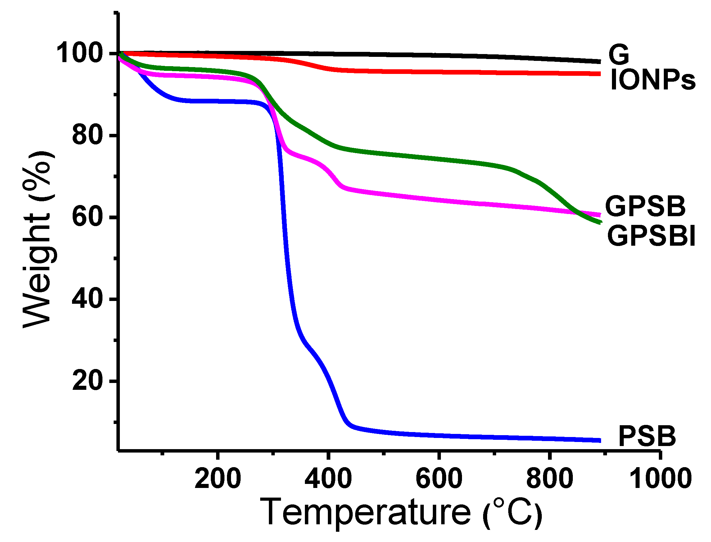 Polymers 14 03885 g007 Polymers 14 03885 g007