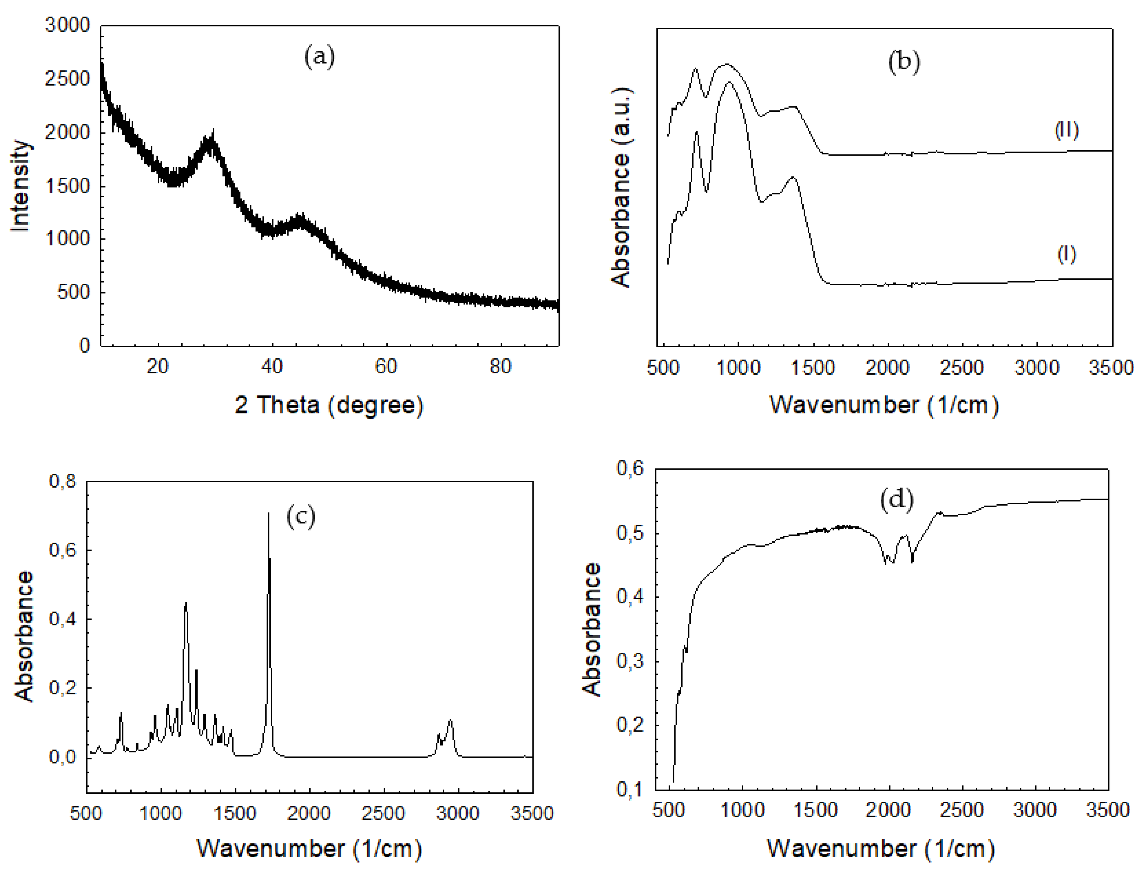 Polymers 14 03898 g005