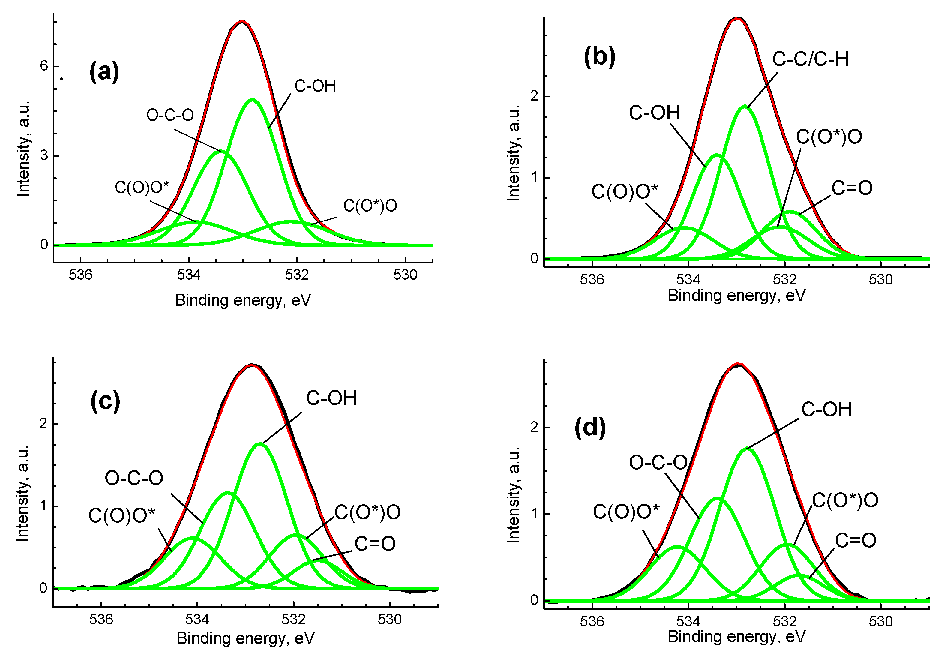 Polymers 14 03907 g007