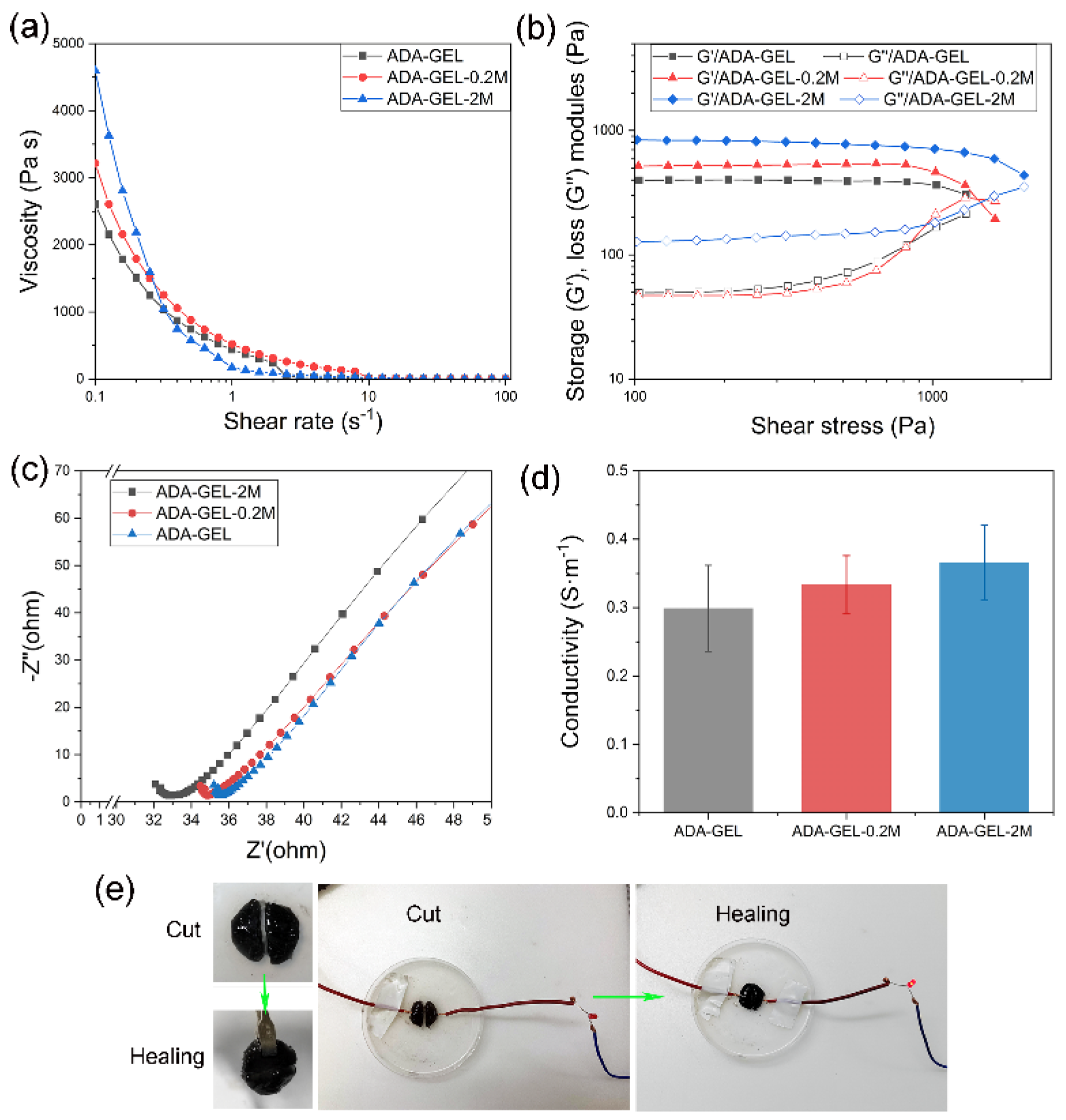 Polymers 14 03908 g003