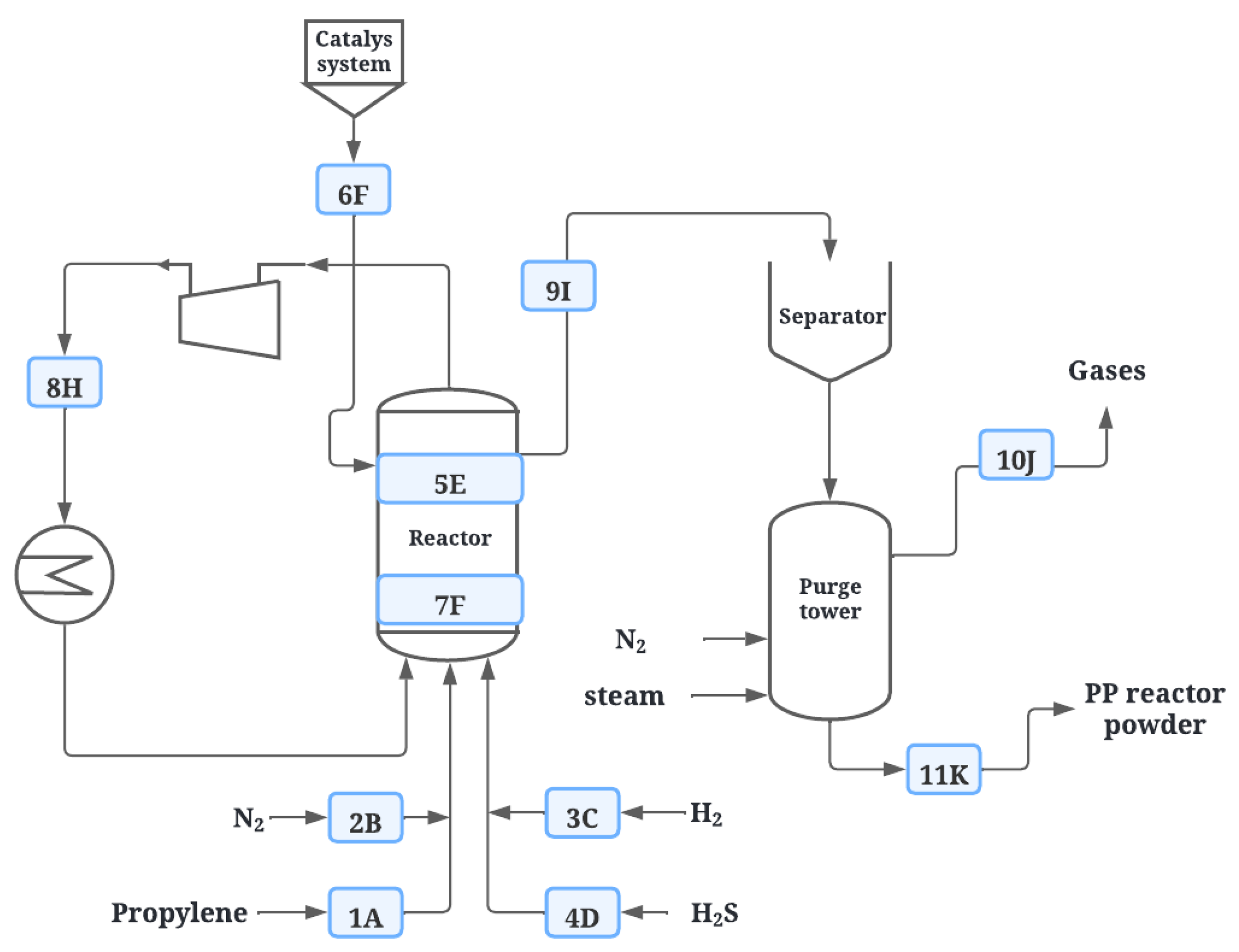 Polymers | Free Full-Text | Impact of Traces of Hydrogen Sulfide on the ...