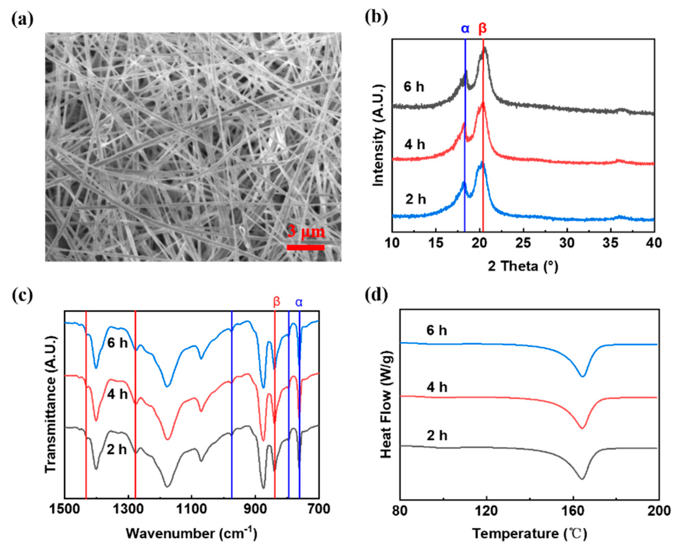 Polymers 14 03912 g001