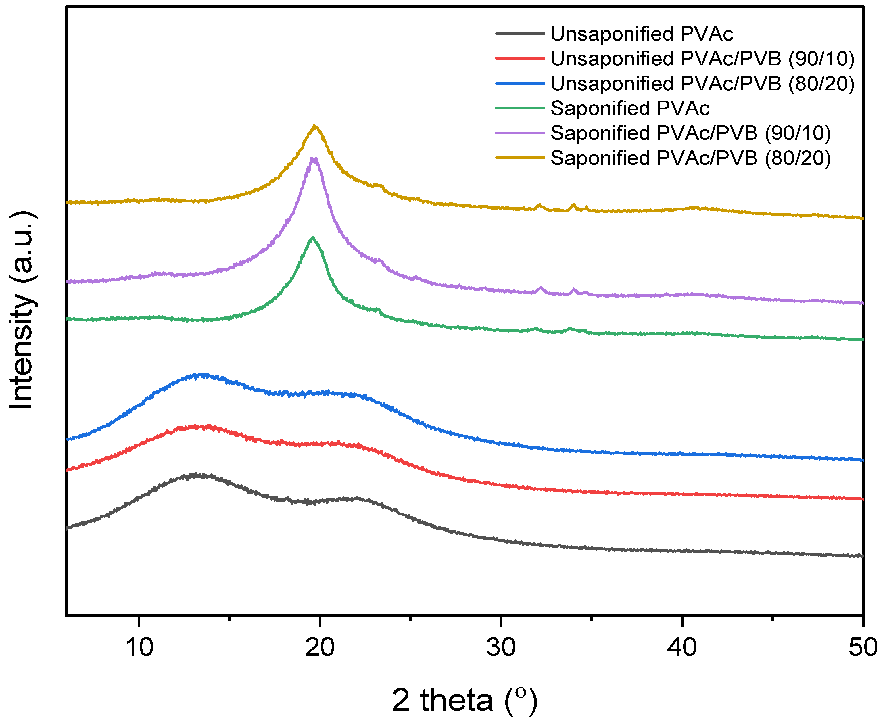 Polymers 14 03916 g004