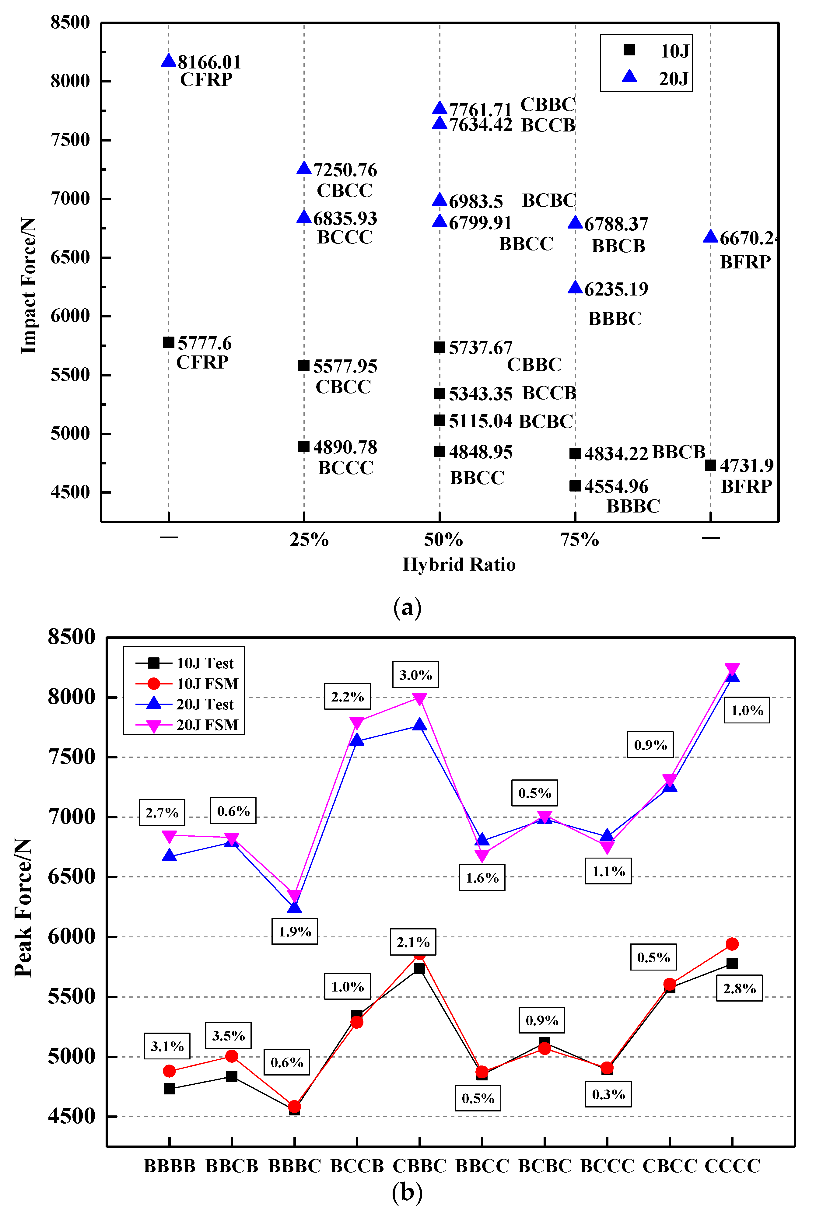 Polymers 14 03917 g005