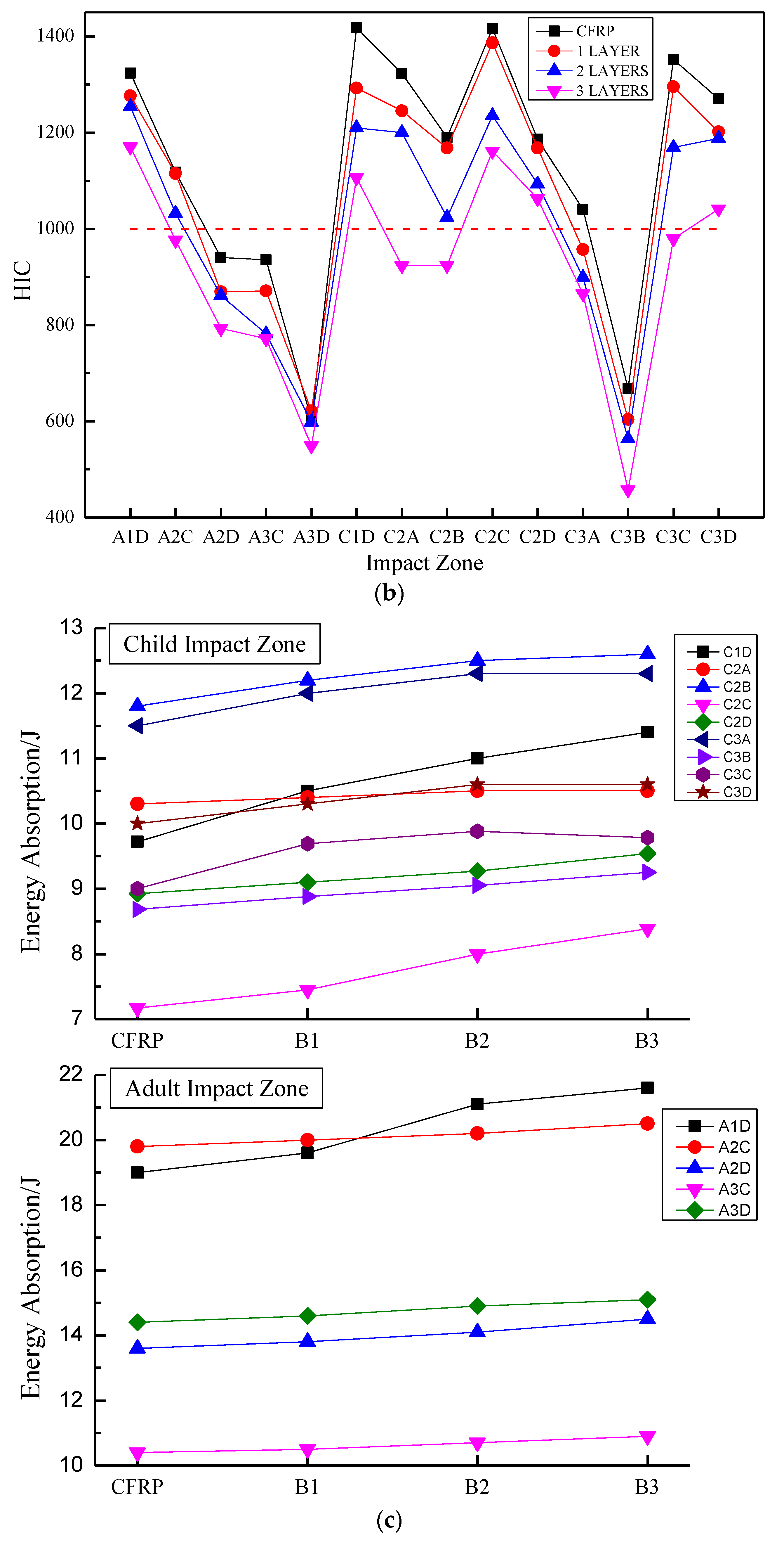 Polymers 14 03917 g012b