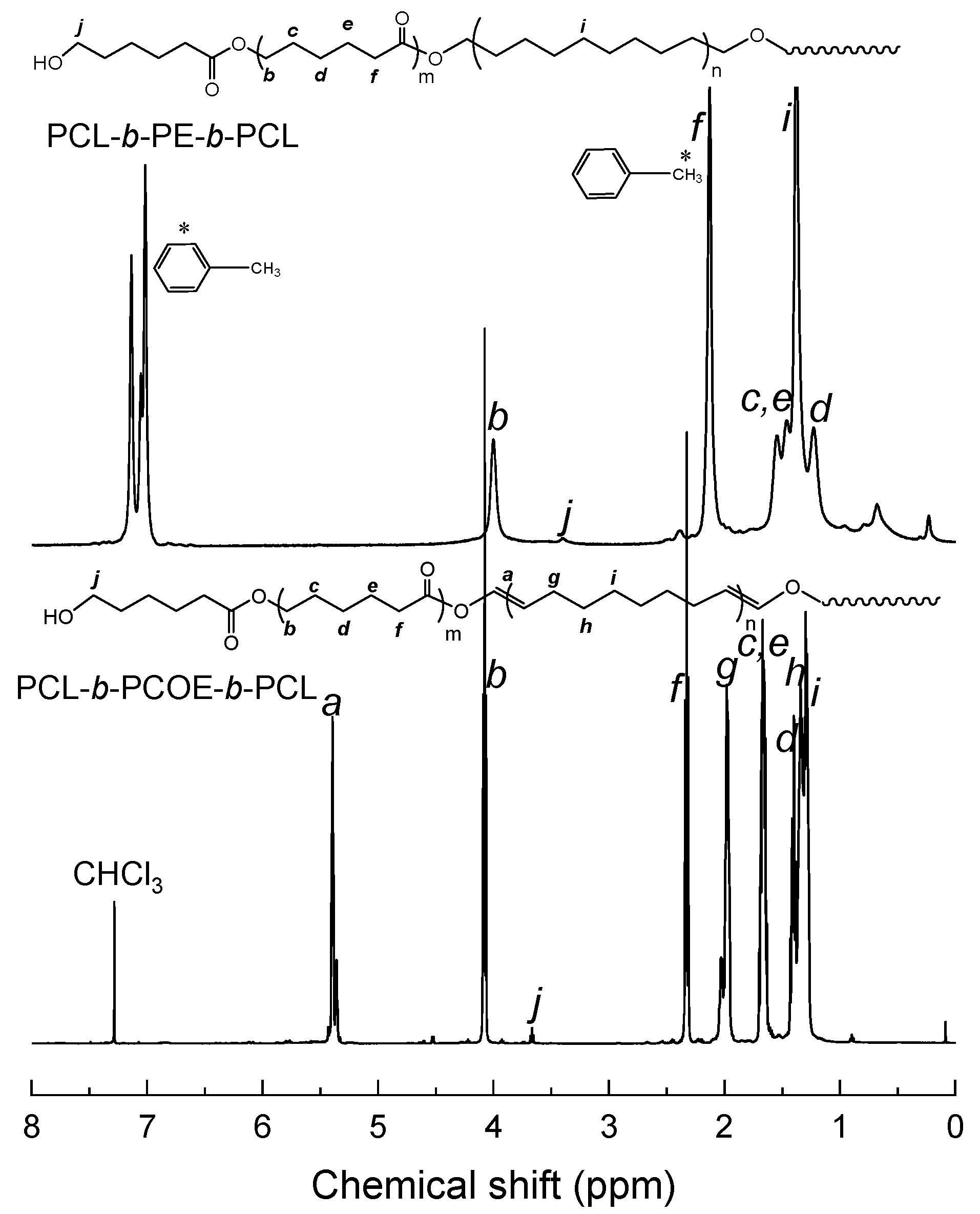 Polymers 14 03921 g002