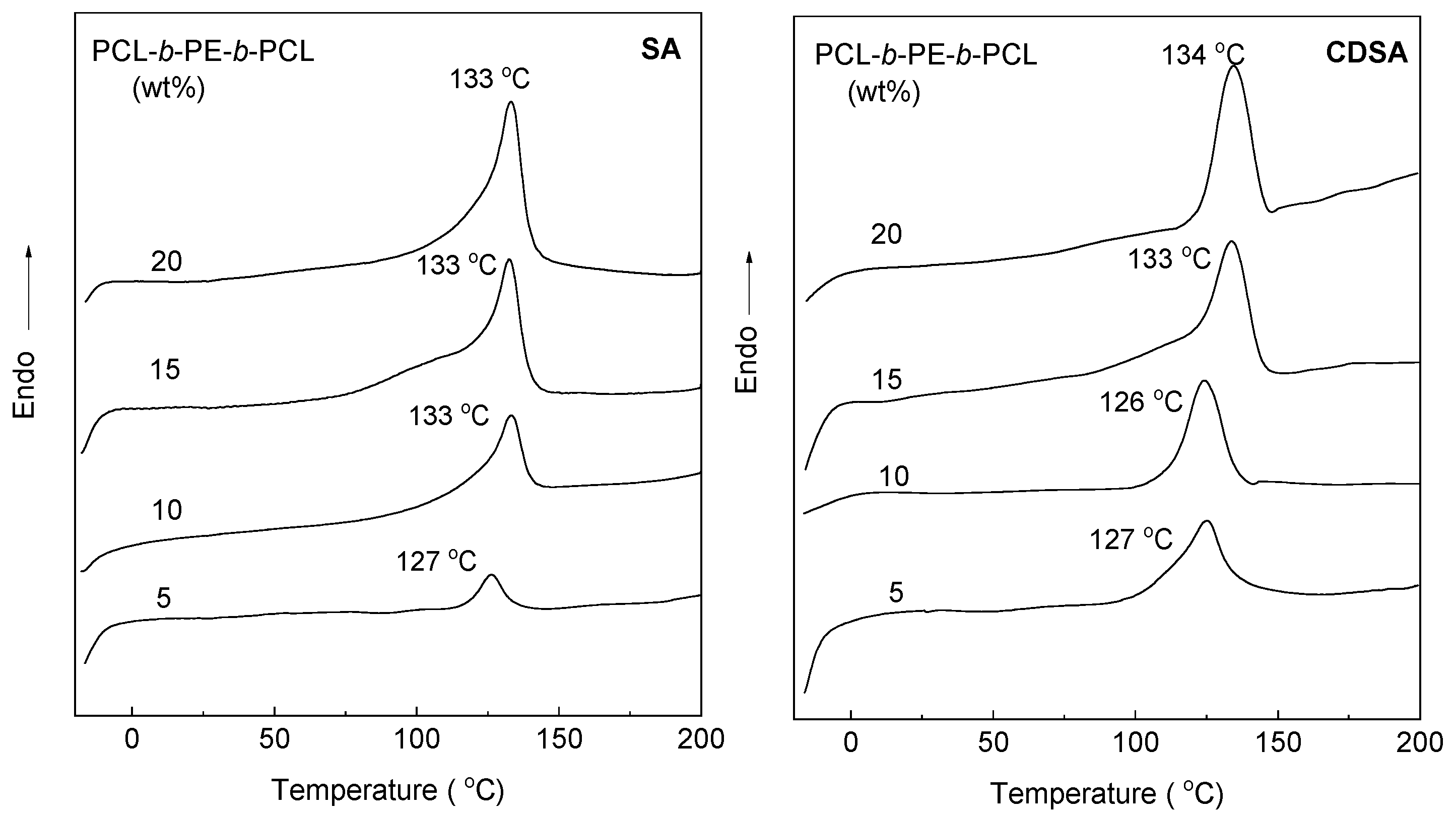 Polymers 14 03921 g007