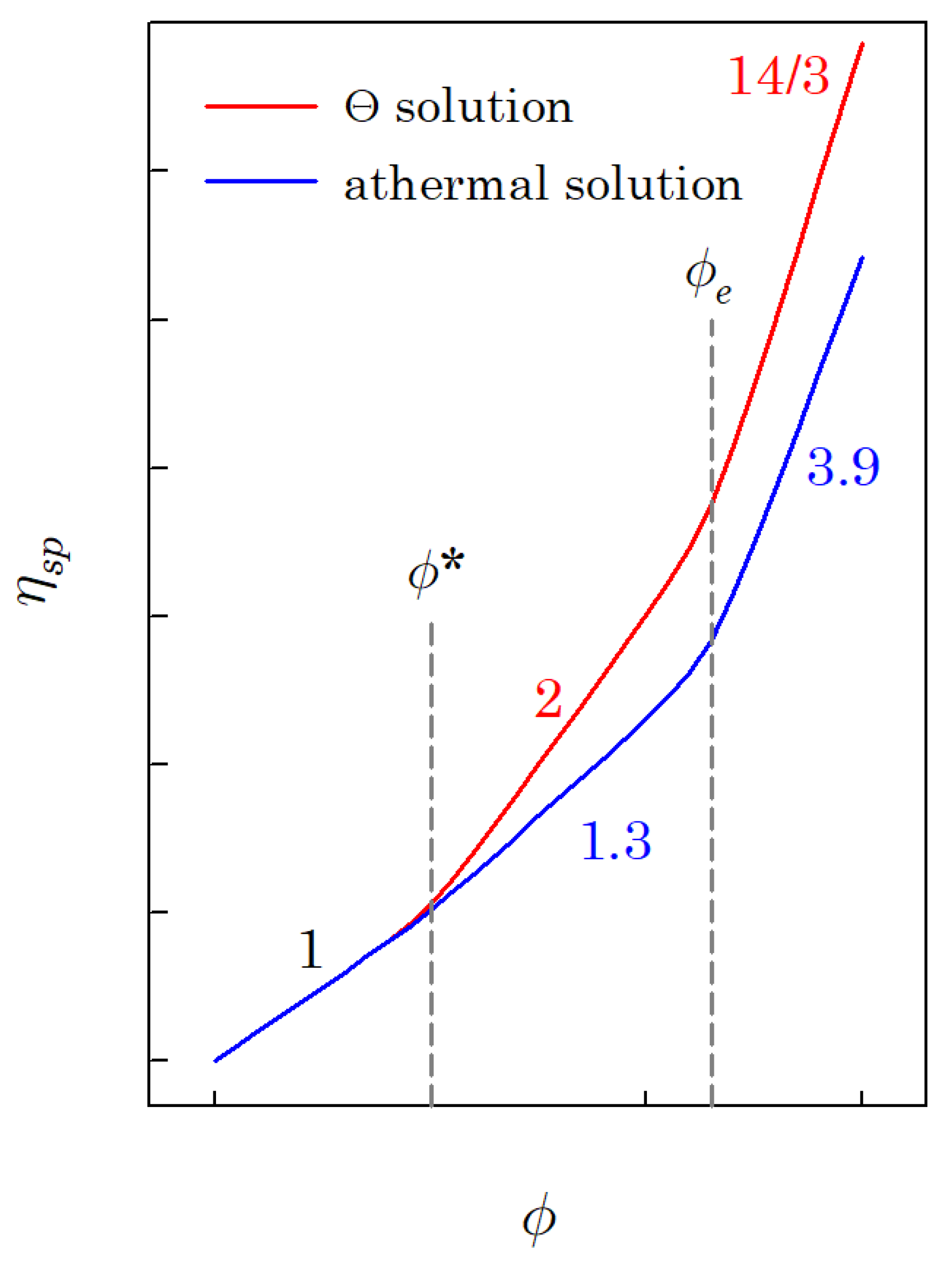 Rubinstein, Colby - Polymer Physics