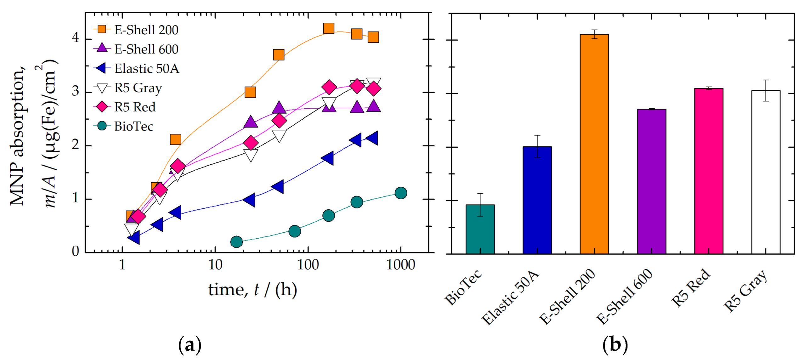Polymers 14 03925 g002