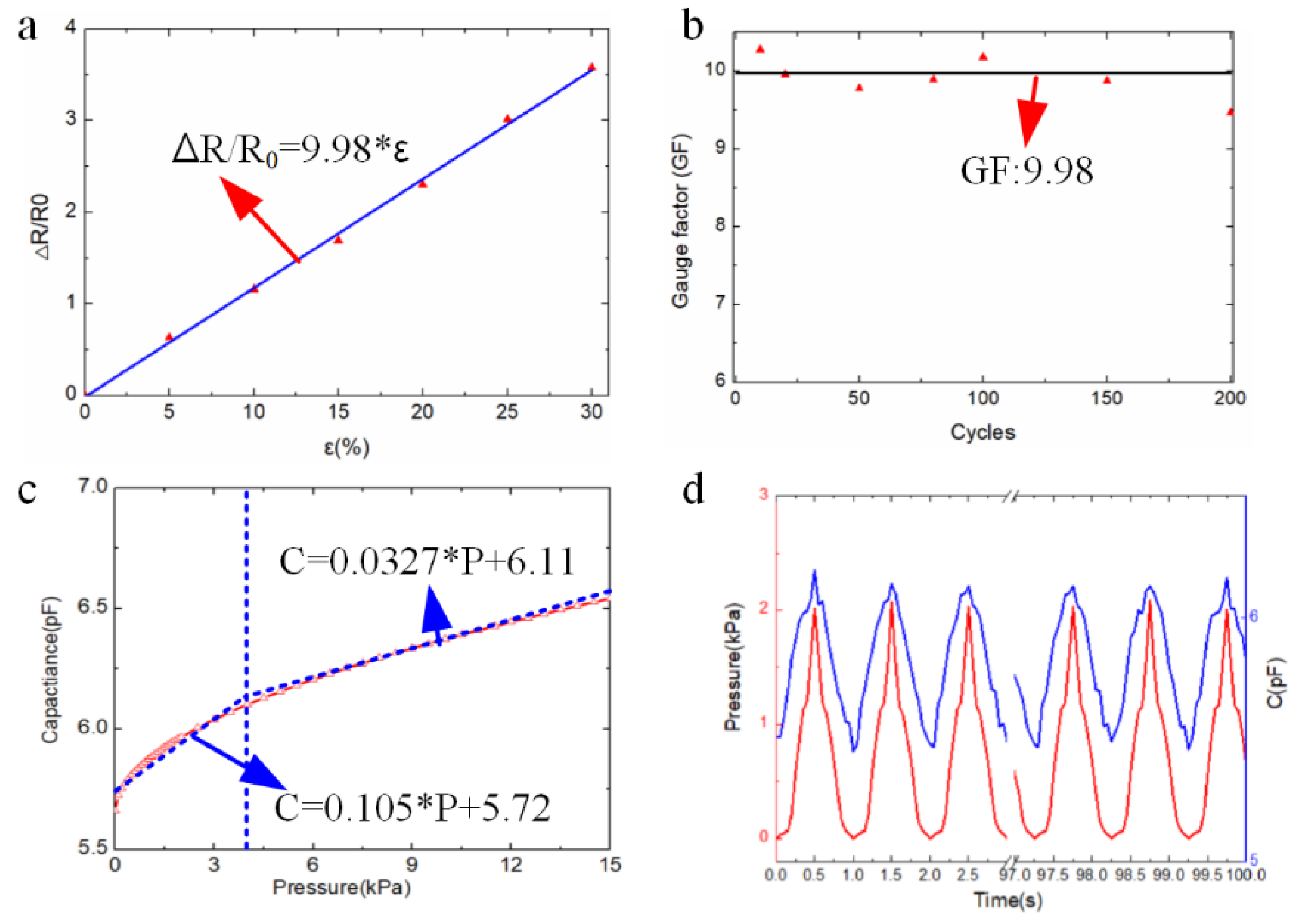 Polymers 14 03930 g004 Polymers 14 03930 g004