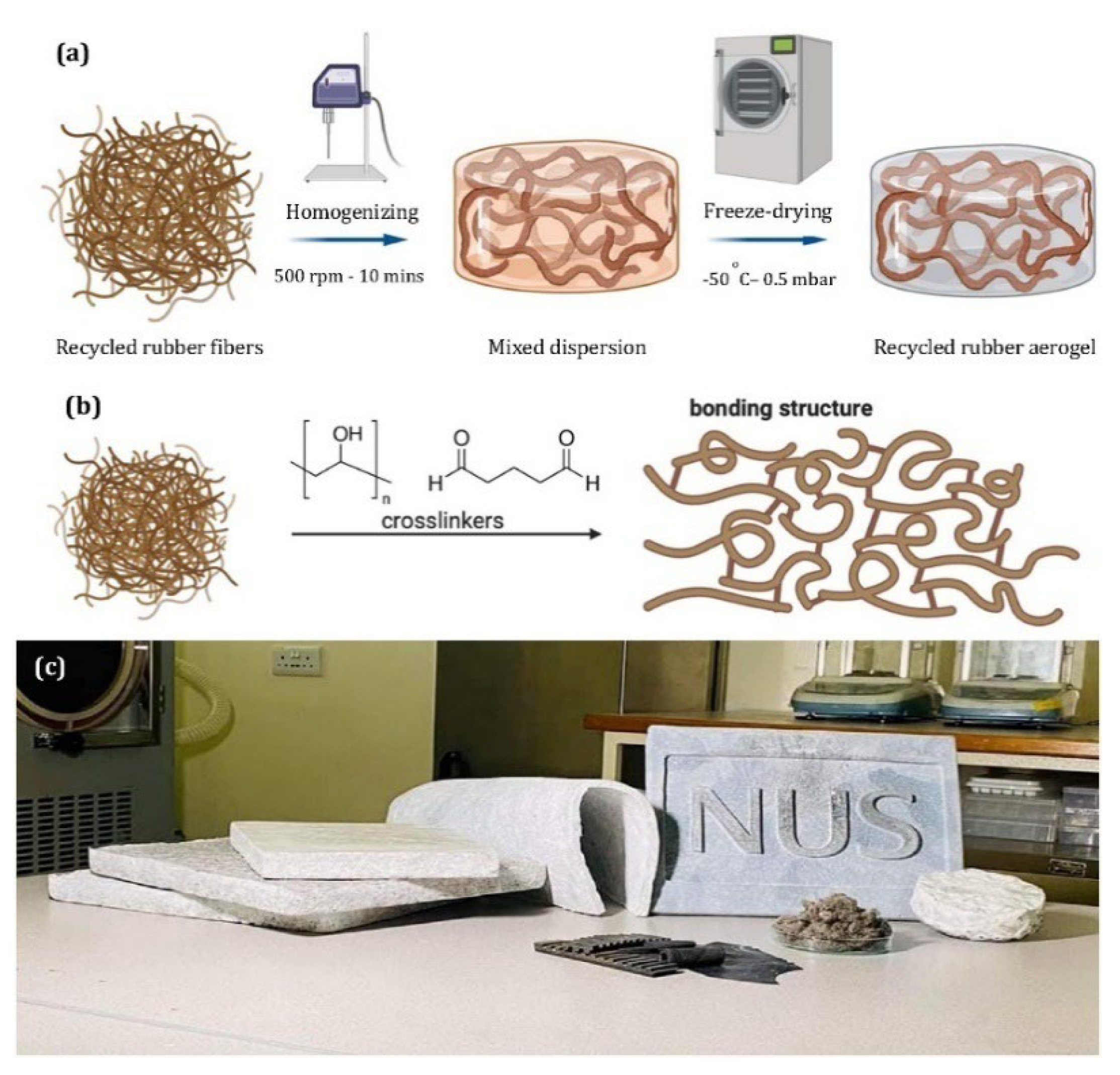 Polymers 14 03933 g016