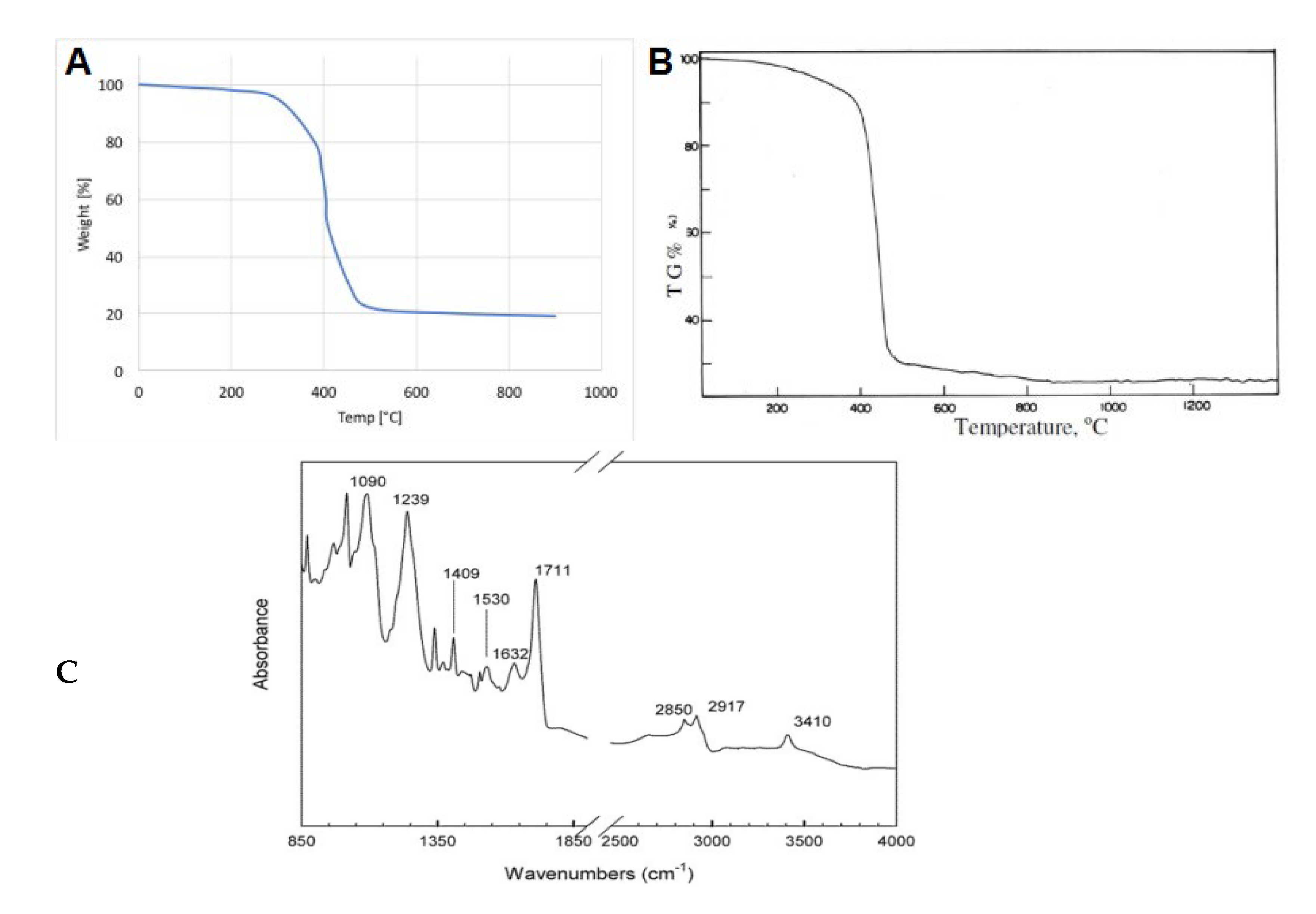 Polymers 14 03933 g019