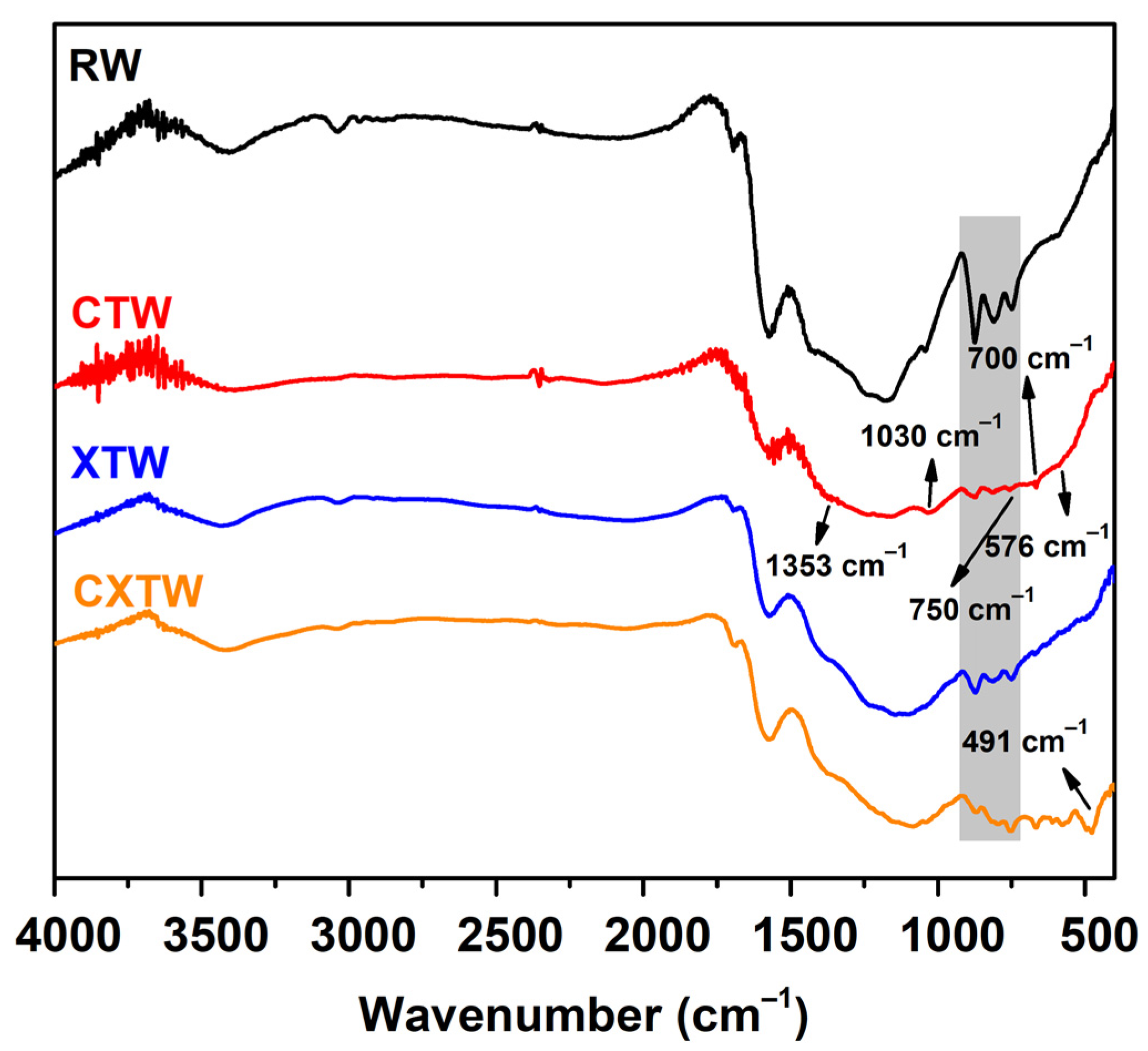 Polymers 14 03944 g007